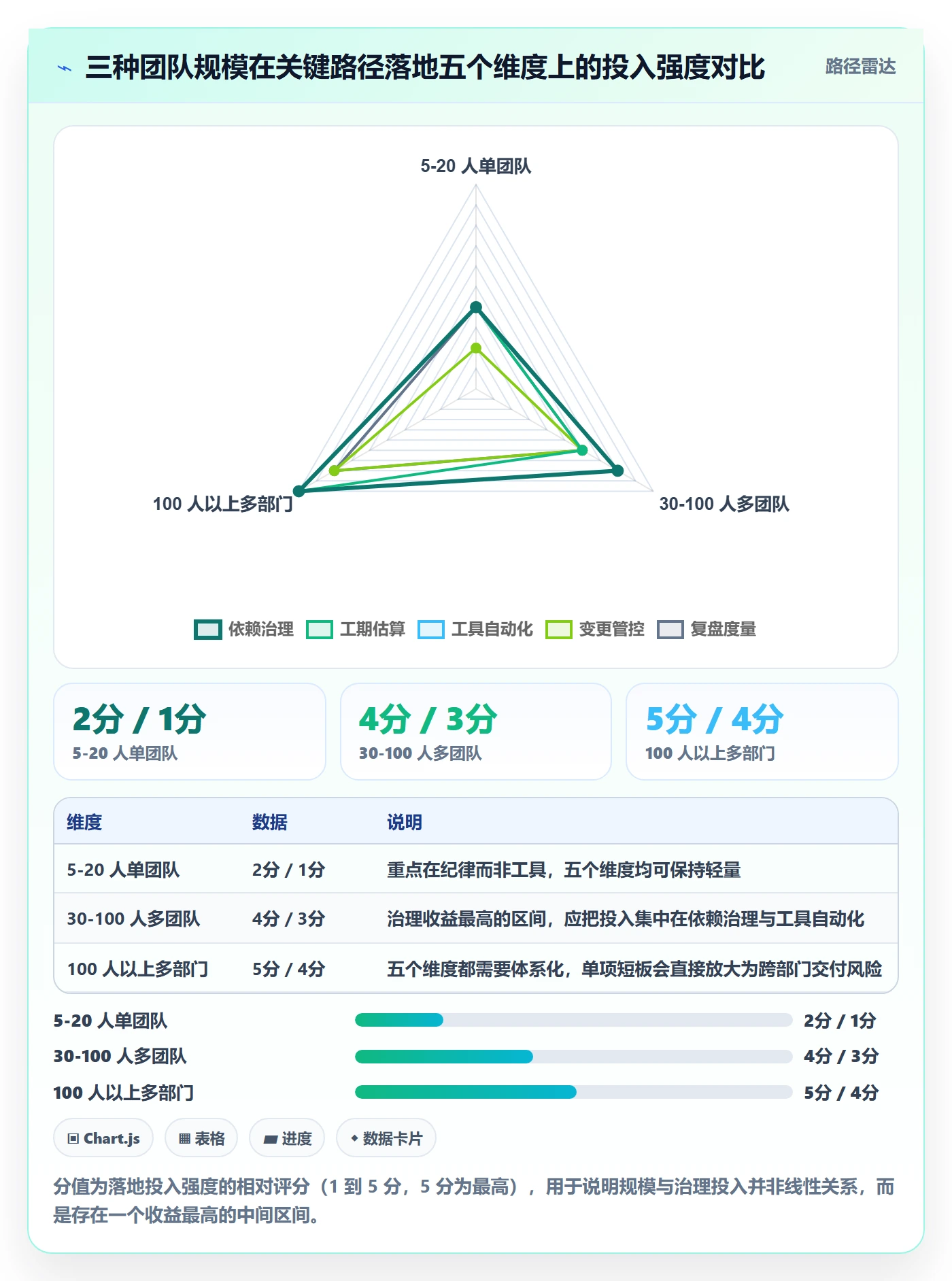 任务依赖关键路径教程:项目经理落地方案,避坑指南