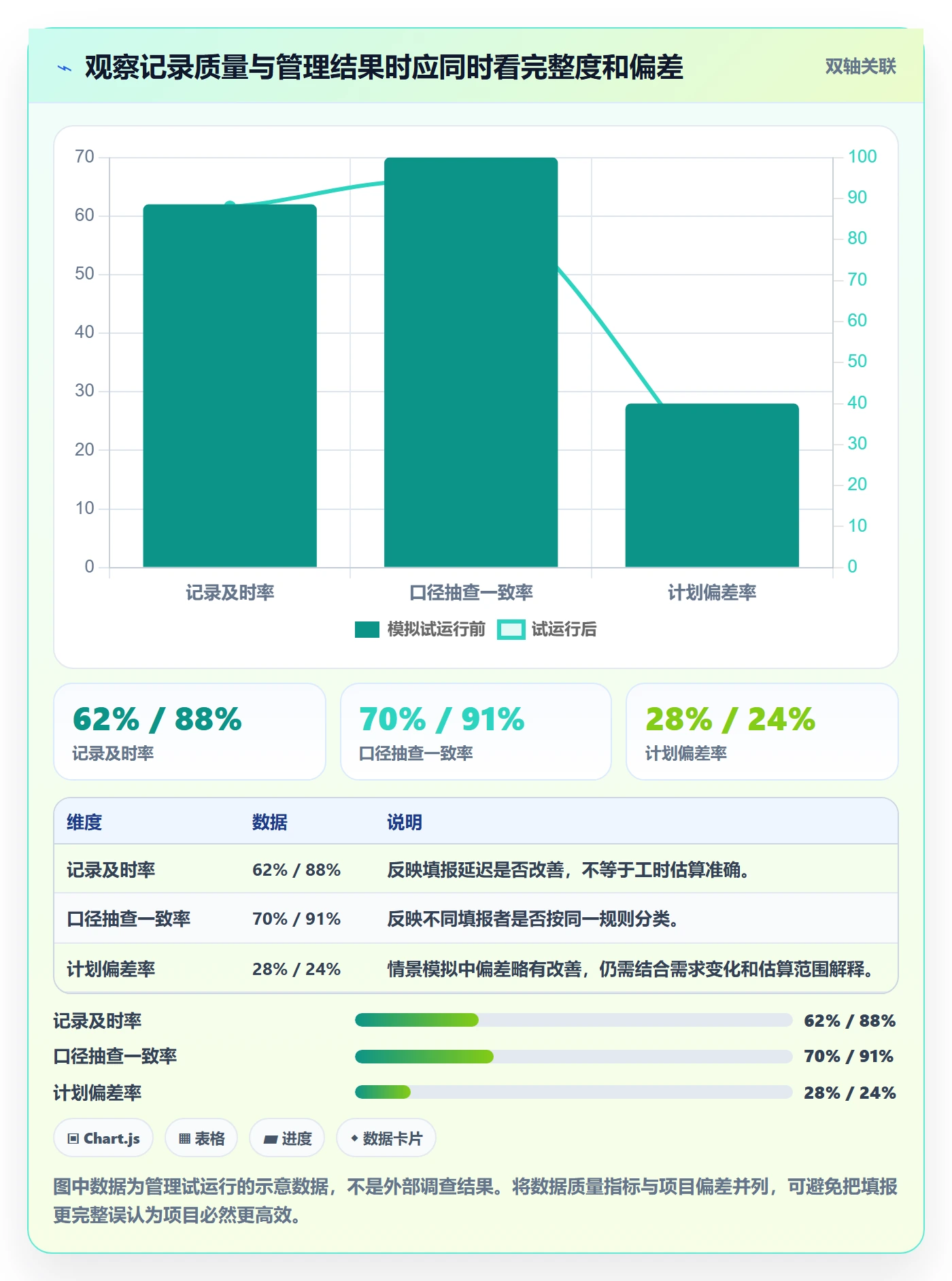 工时统计实操方法：管理层提升工时管理效率的协同管理方法与模板