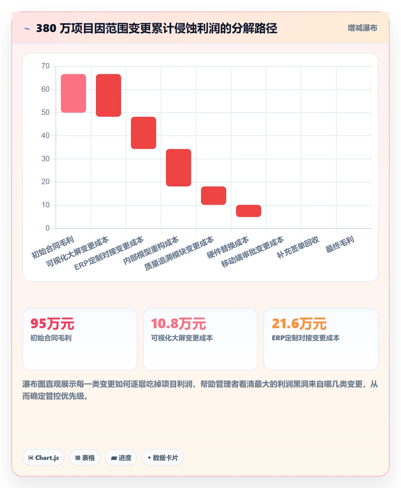项目范围如何做好范围变更？企业管理者数据分析与操作步骤