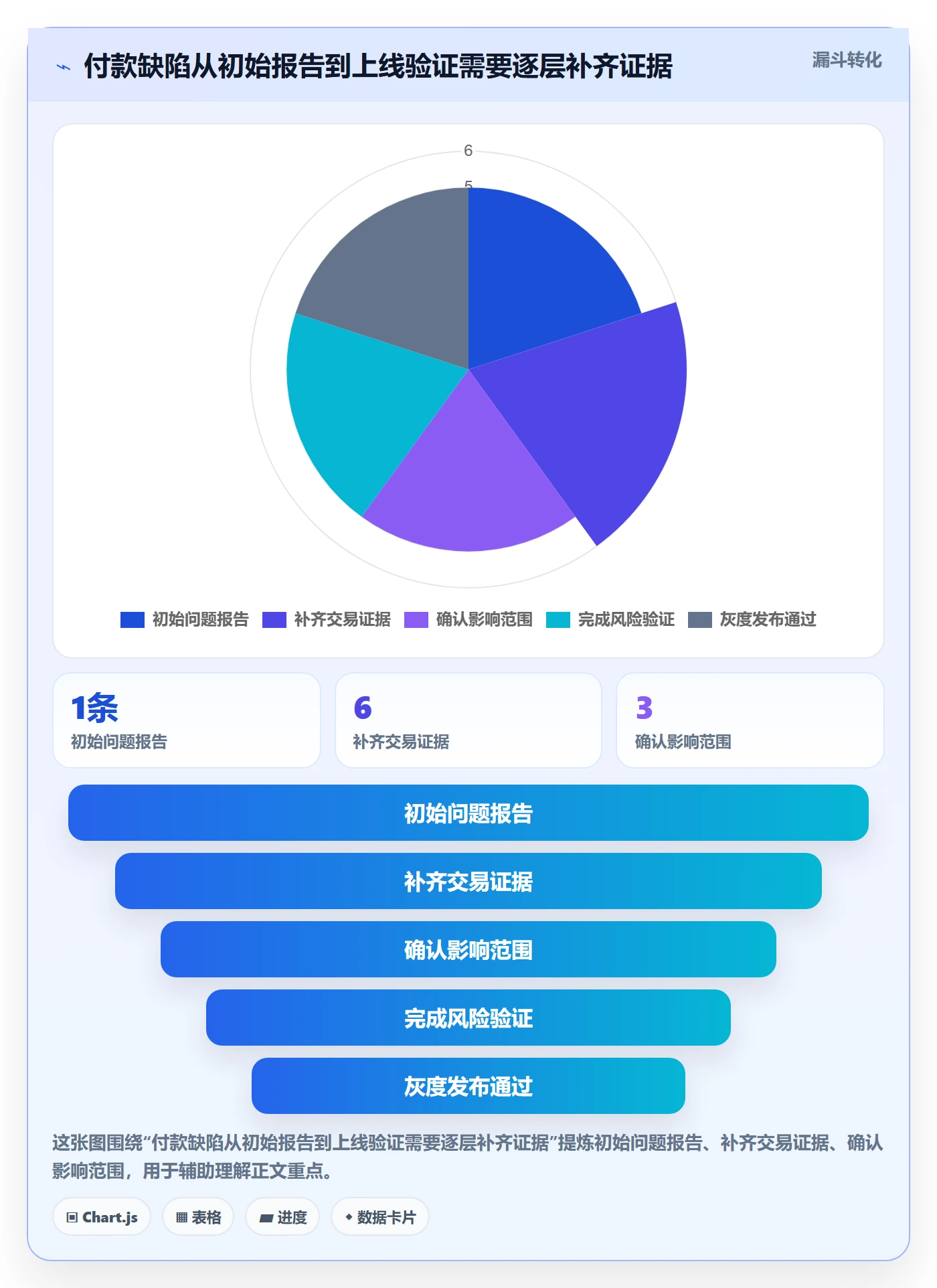 修复落地方案:项目成员开展Bug / 缺陷的实操方法案例解析