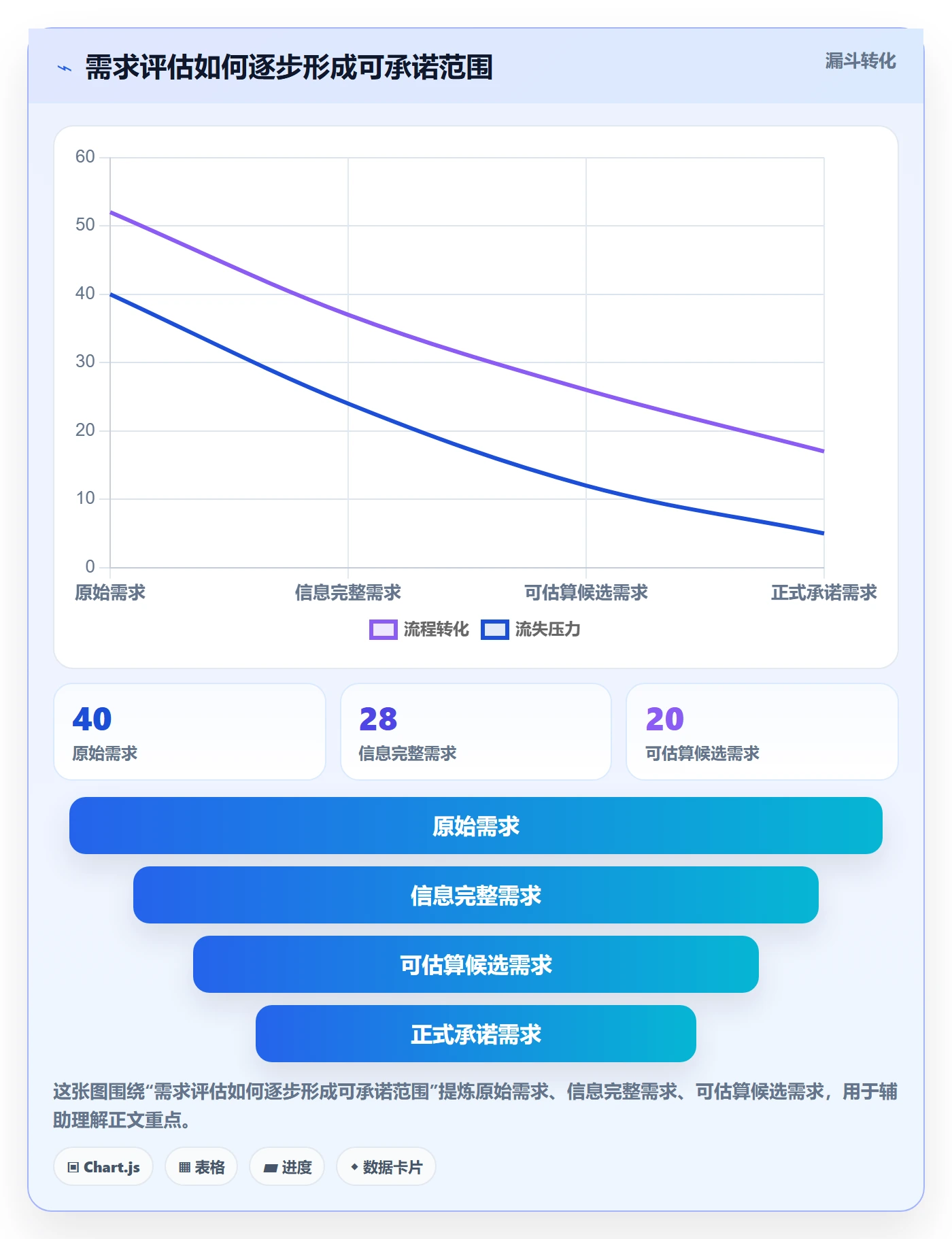 需求版本实操方法：研发团队提升产品需求效率的效率提升方法与模板