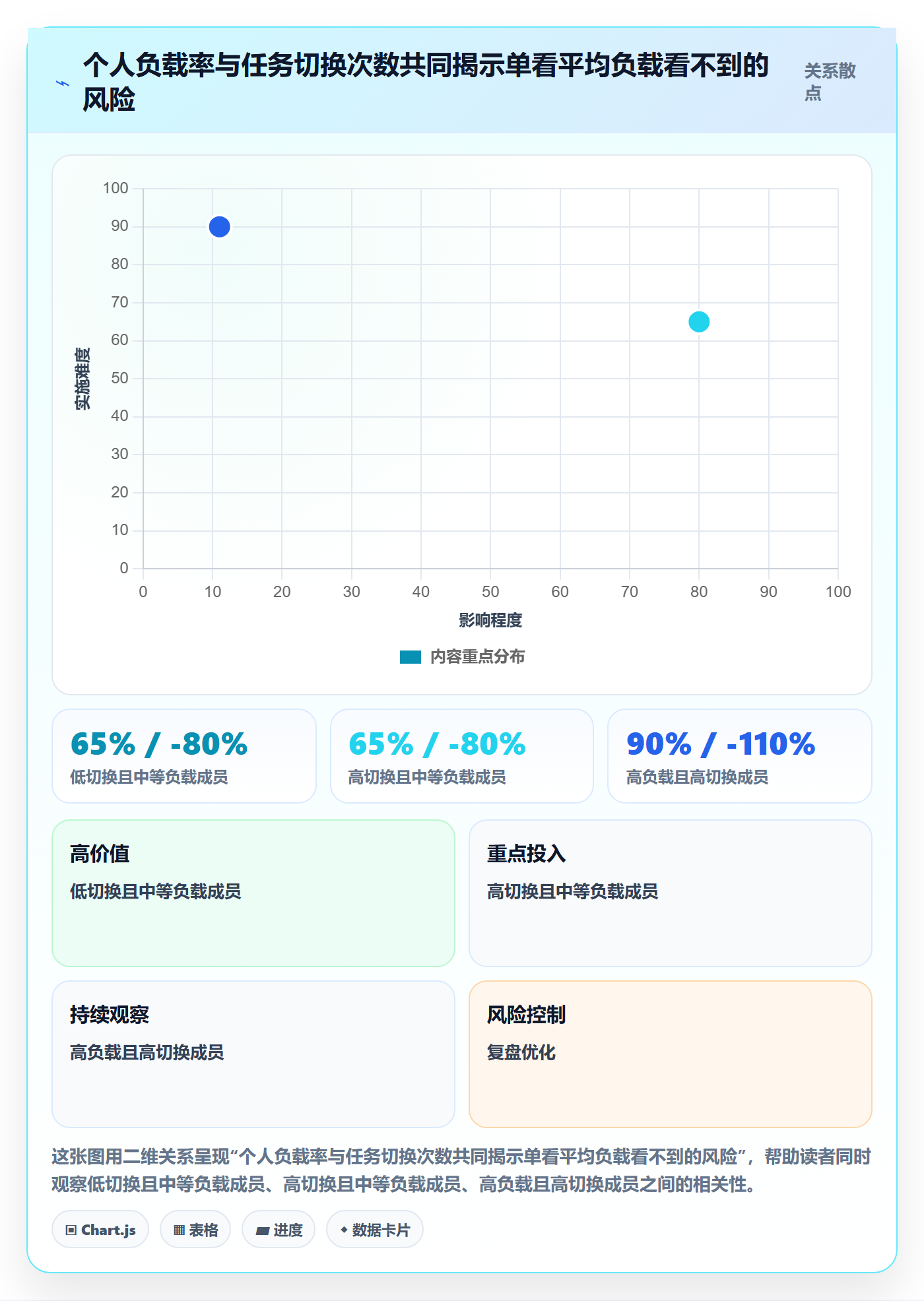 资源负载流程与规范：研发团队人力资源计划入门指南关键指标