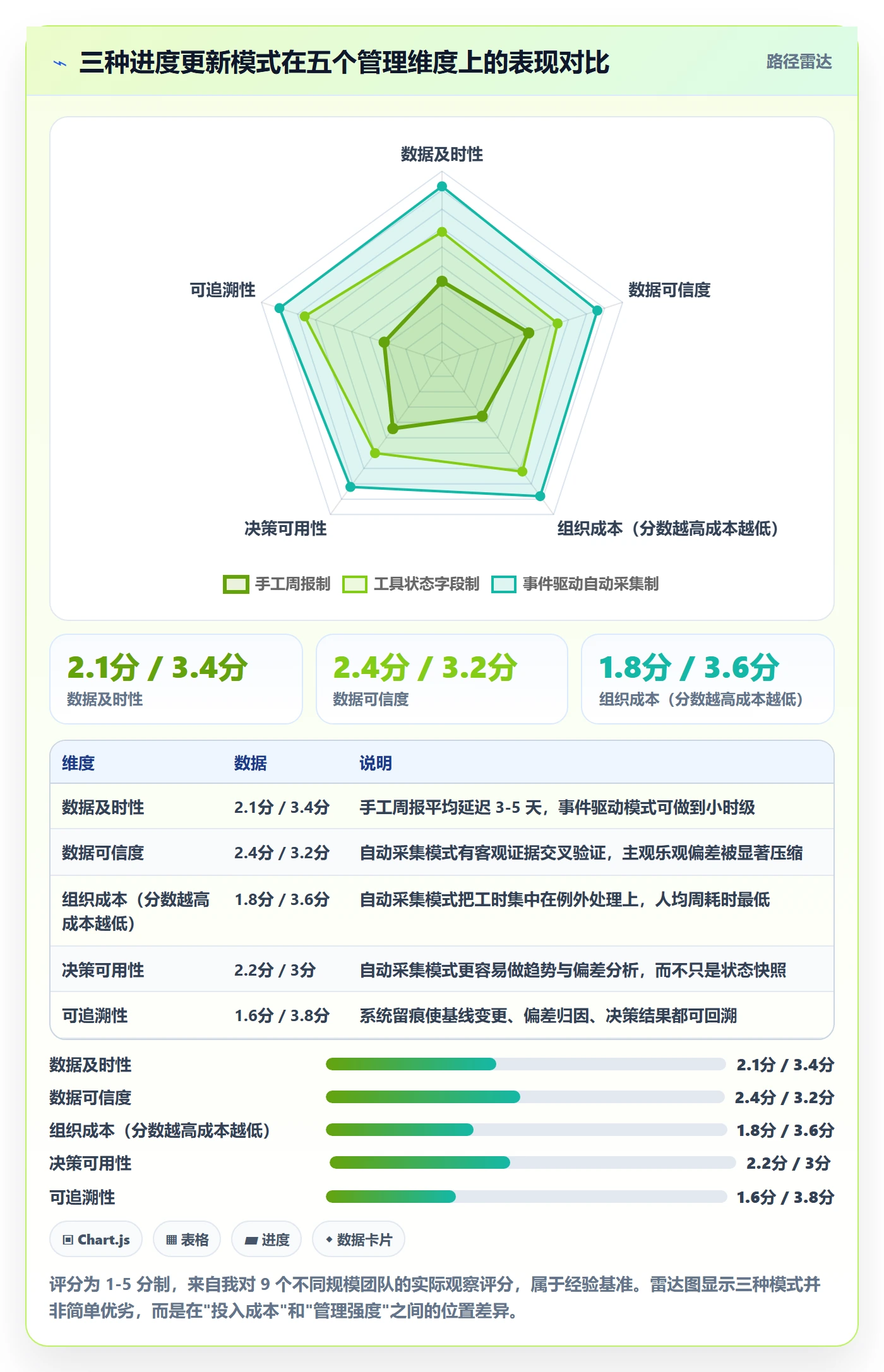 进度管理进度更新全流程:企业管理者数据分析与一文讲清