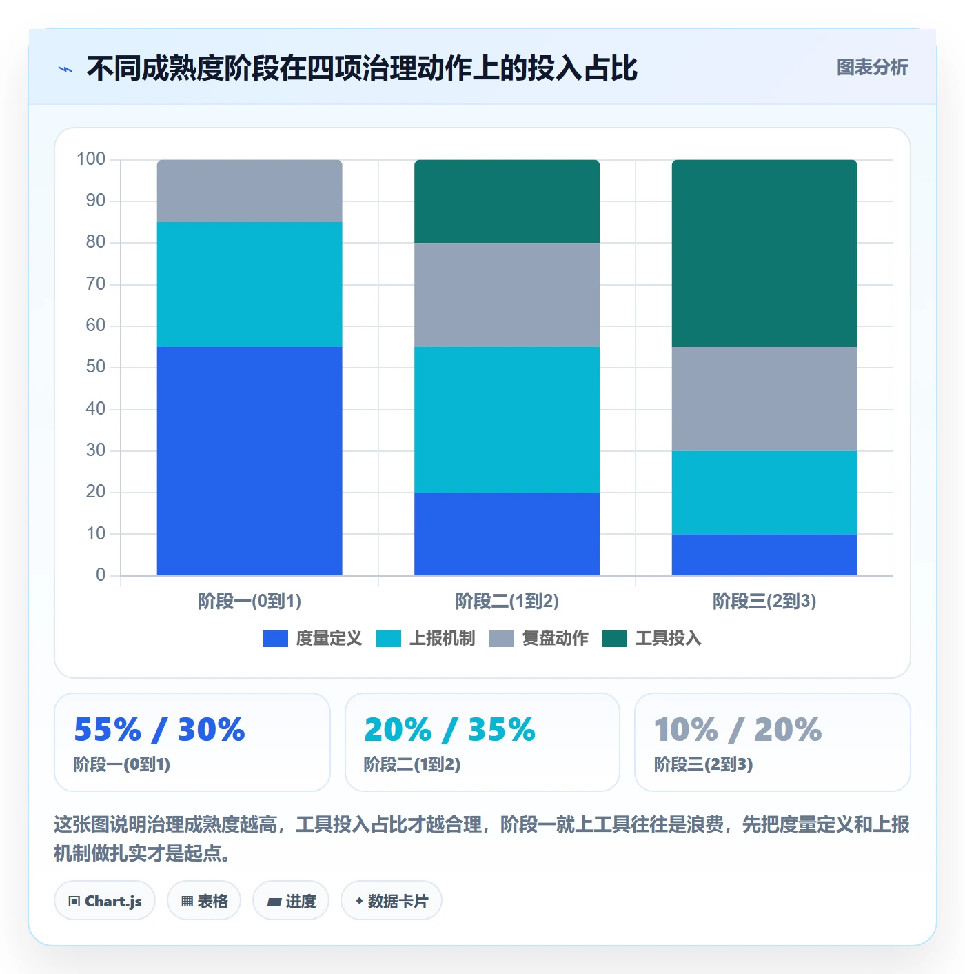 进度偏差管理指南:管理层如何做好进度管理,风险控制全流程