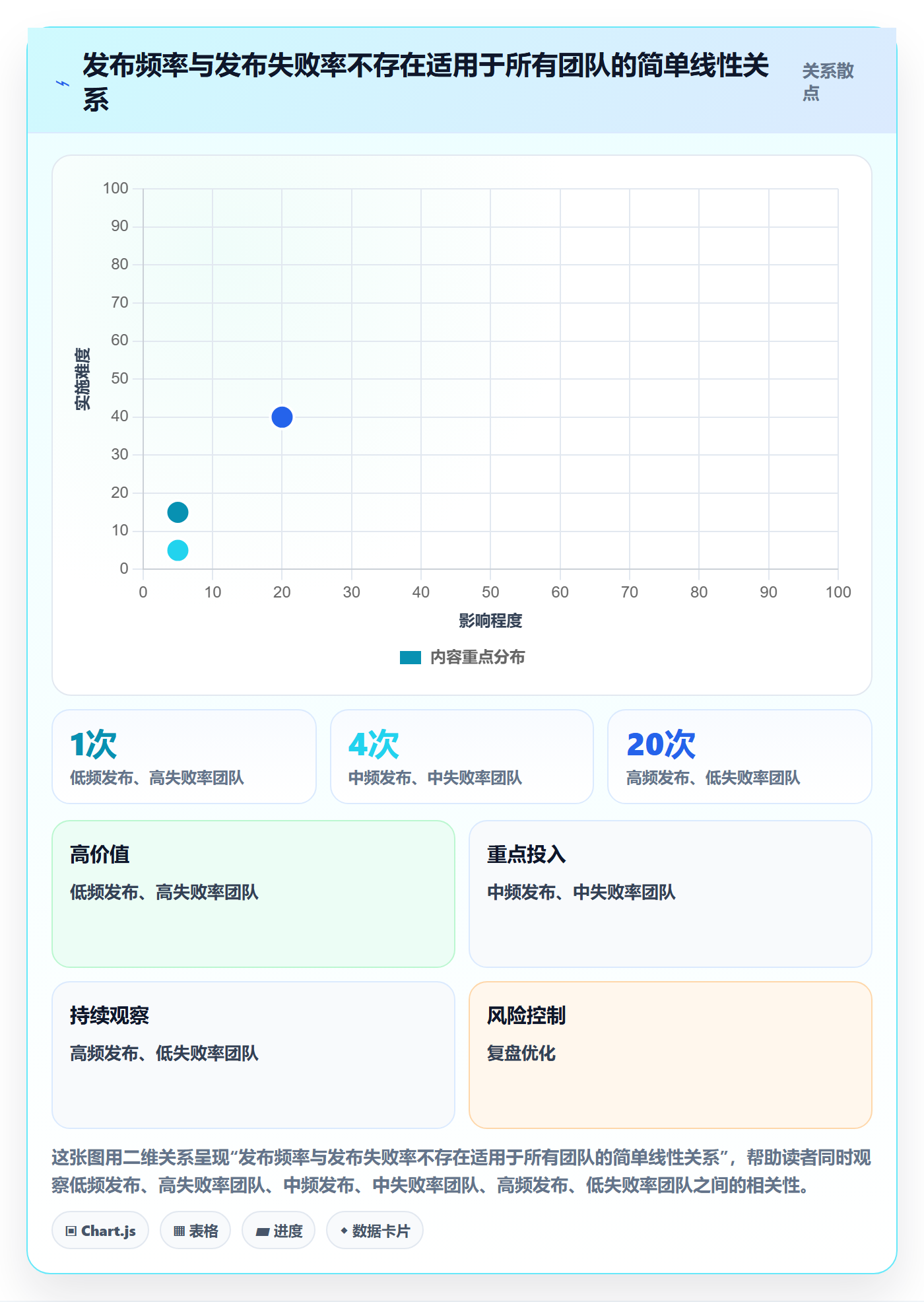 版本流程与规范：跨部门团队版本管理最佳实践关键指标