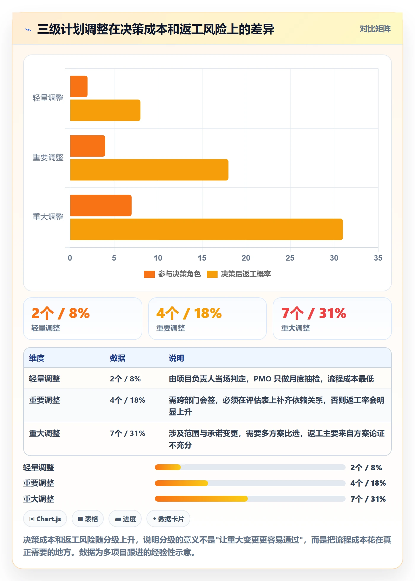 计划调整管理方法大全:跨部门团队项目规划最佳实践落地清单