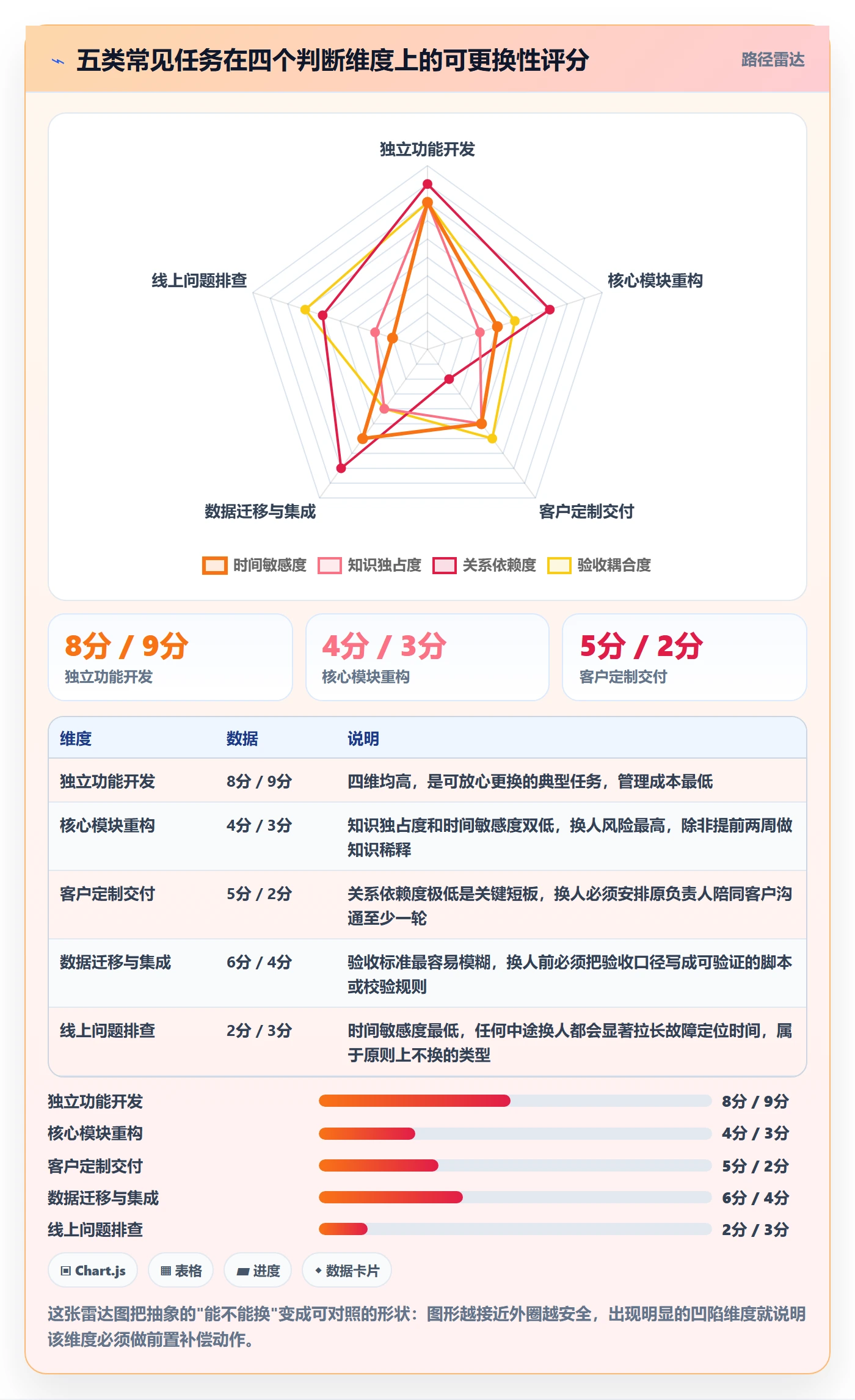 任务负责人变更管理指南:企业管理者如何做好任务分派,实操方法全流程