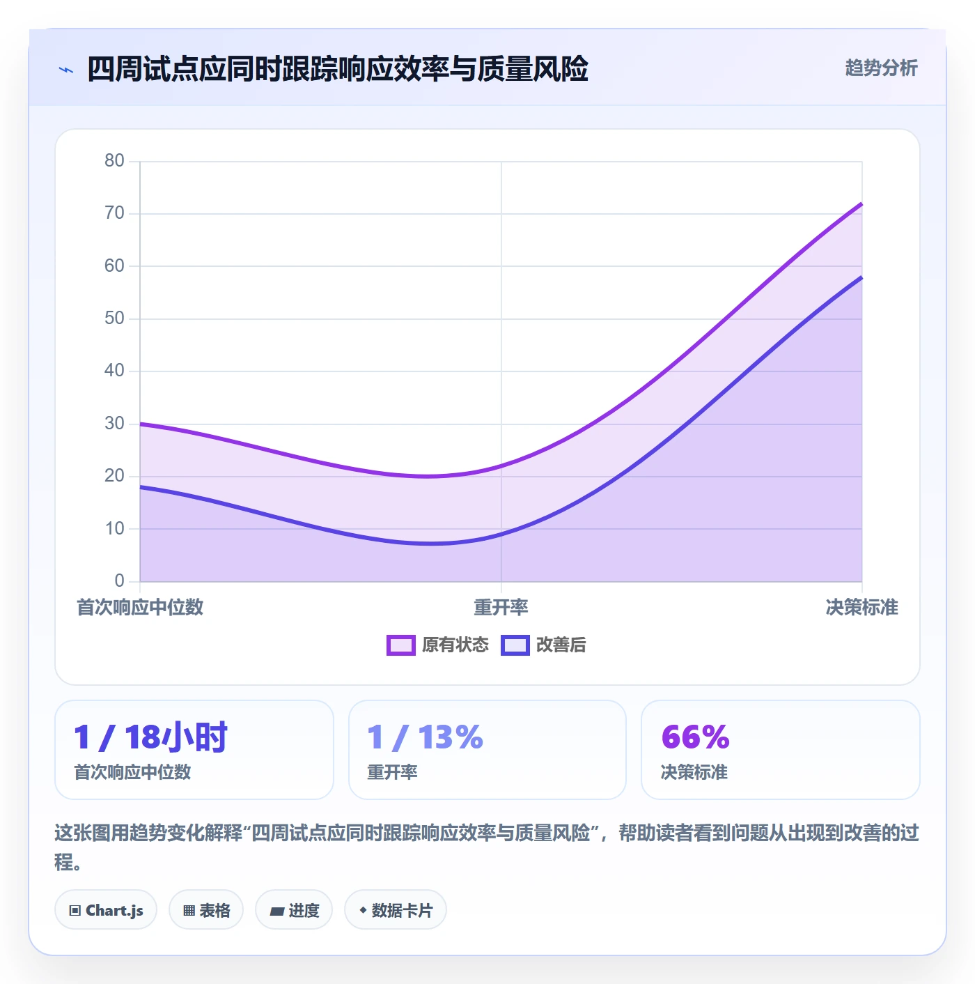 关闭实操方法:管理层提升Bug / 缺陷效率的最佳实践方法与模板