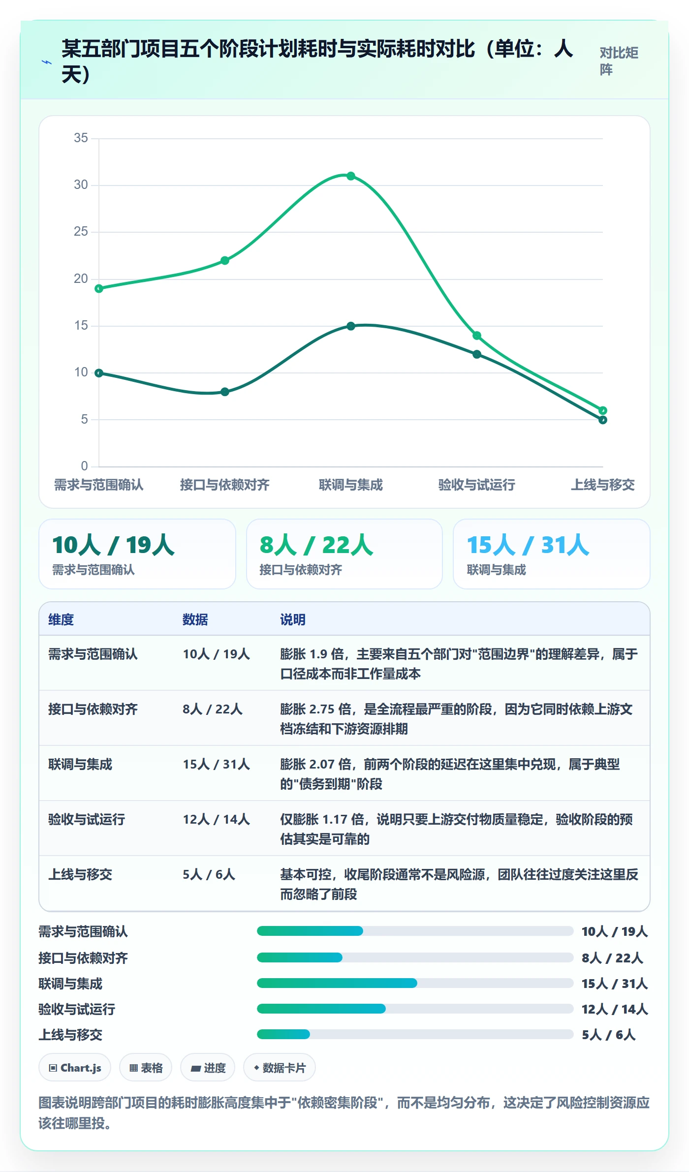 里程碑计划怎么做?跨部门团队风险控制:里程碑从0到1