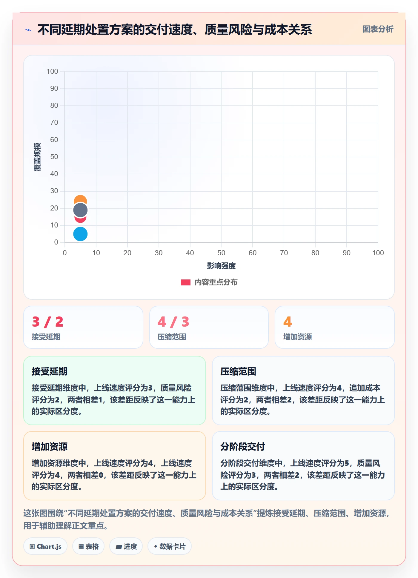 延期流程与规范：实施团队延期管理实操方法关键指标