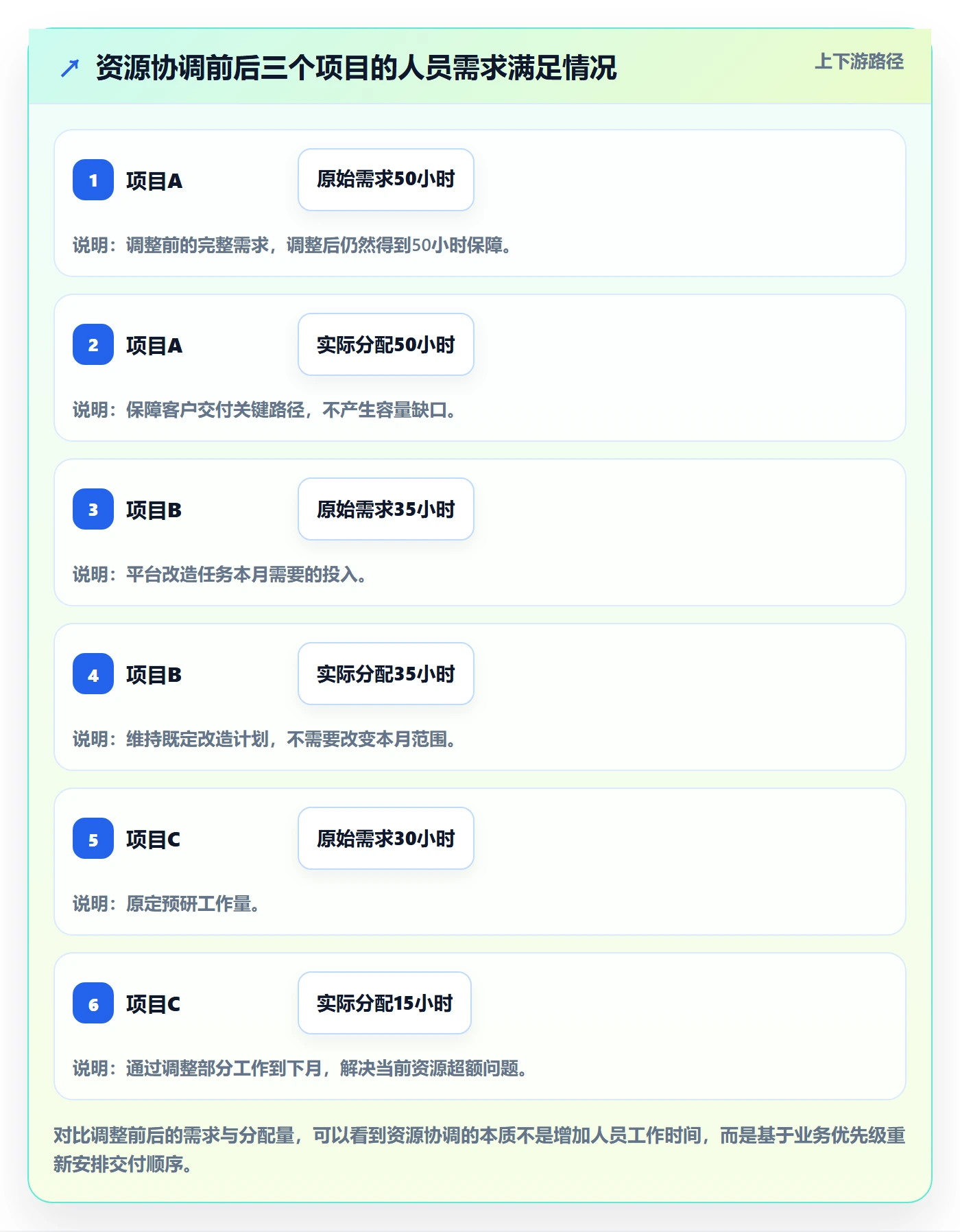 人力资源计划可用工时教程：项目成员实操方法，避坑指南