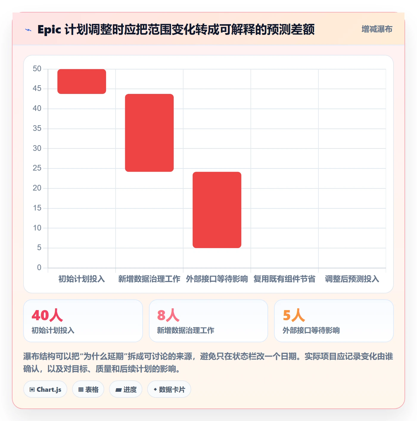 Epic流程与规范:项目负责人敏捷项目制度设计关键指标