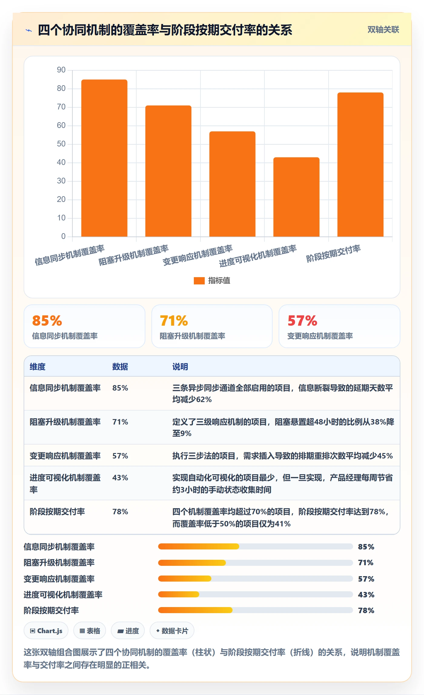 阶段进度落地方案:产品经理开展进度管理的协同管理案例解析