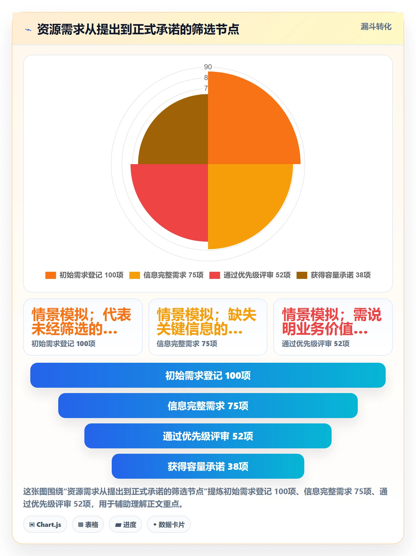 资源管理技能全流程:PMO实操方法与一文讲清