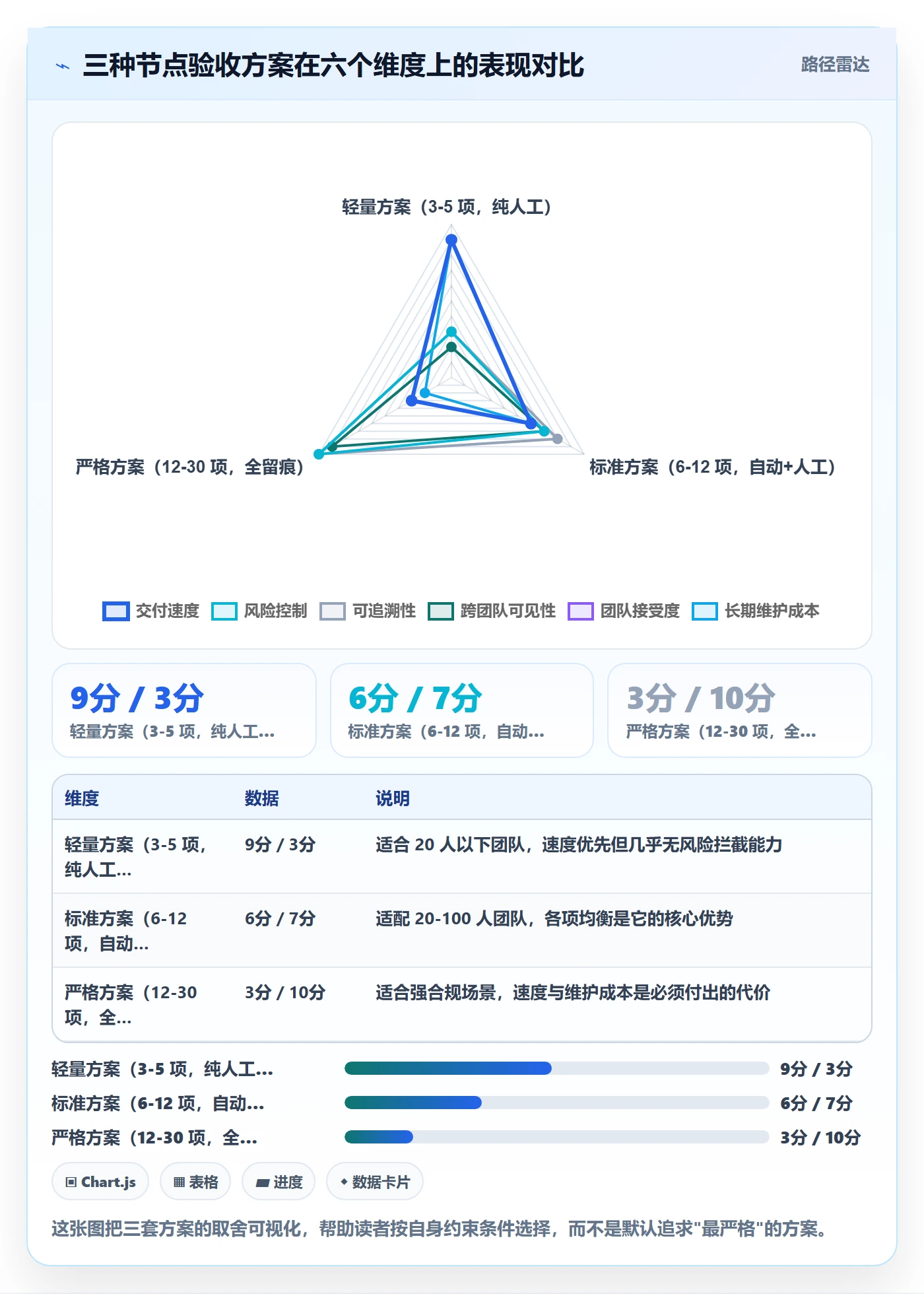 节点验收落地方案：研发团队开展里程碑的入门指南案例解析