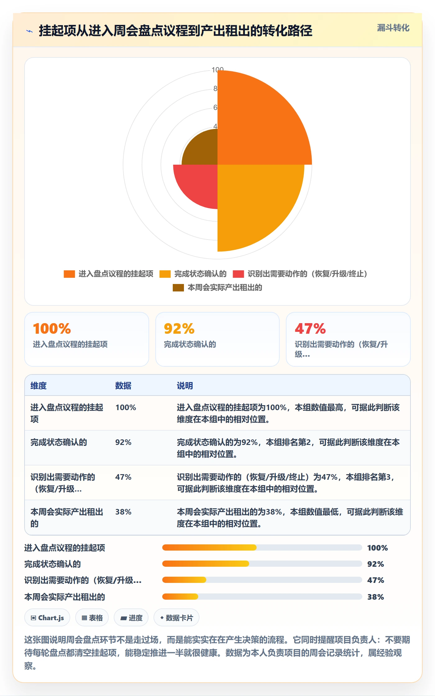 挂起管理方法大全:项目负责人任务执行协同管理落地清单