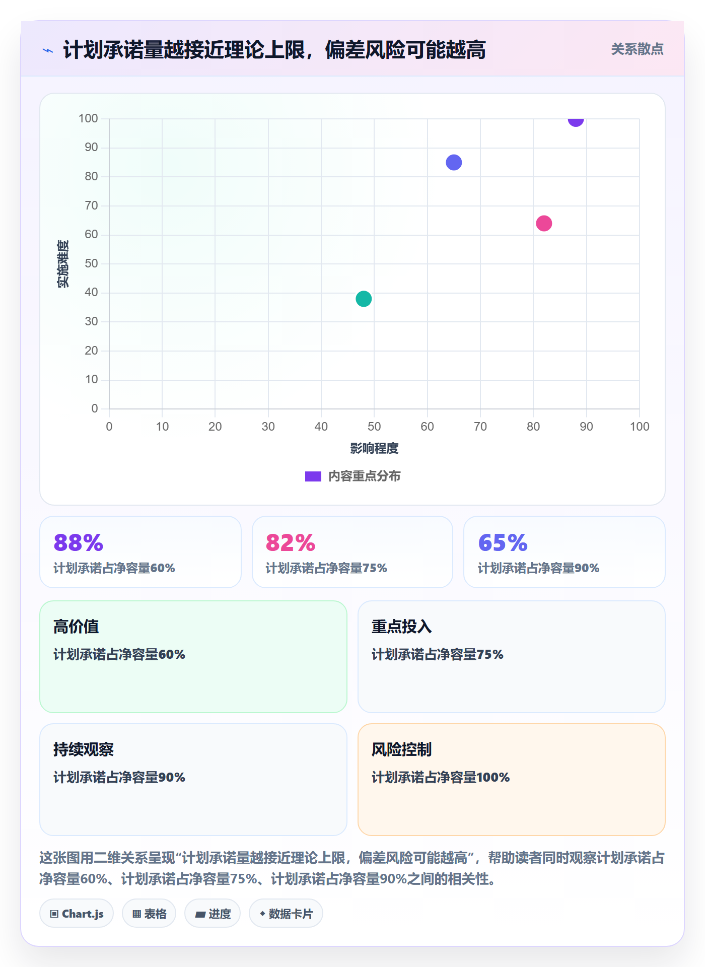 迭代容量管理方法大全：项目负责人迭代管理落地方案落地清单