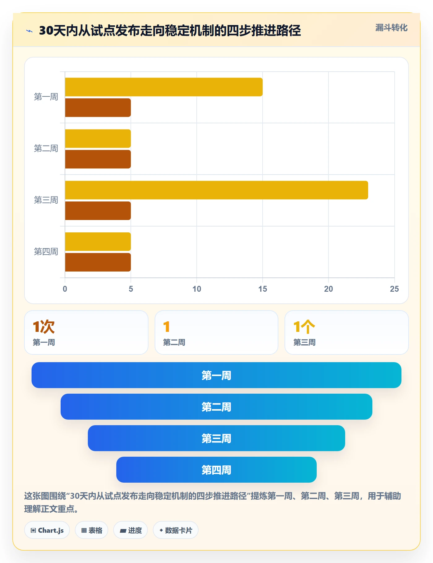 上线管理方法大全:实施团队发布管理落地方案落地清单