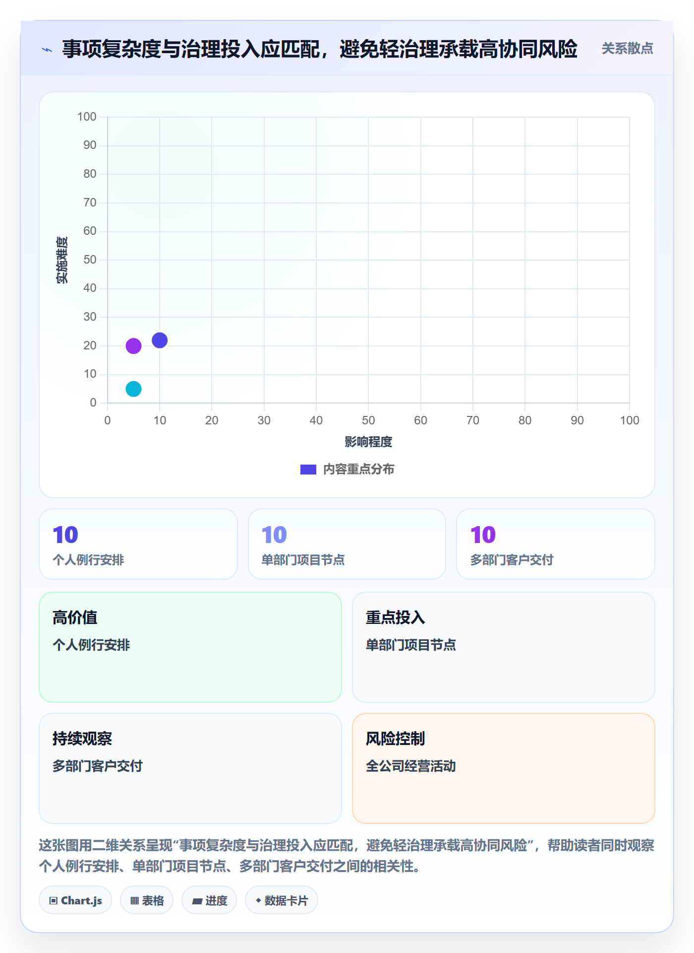 月视图管理指南:企业管理者如何做好日历视图,落地方案全流程