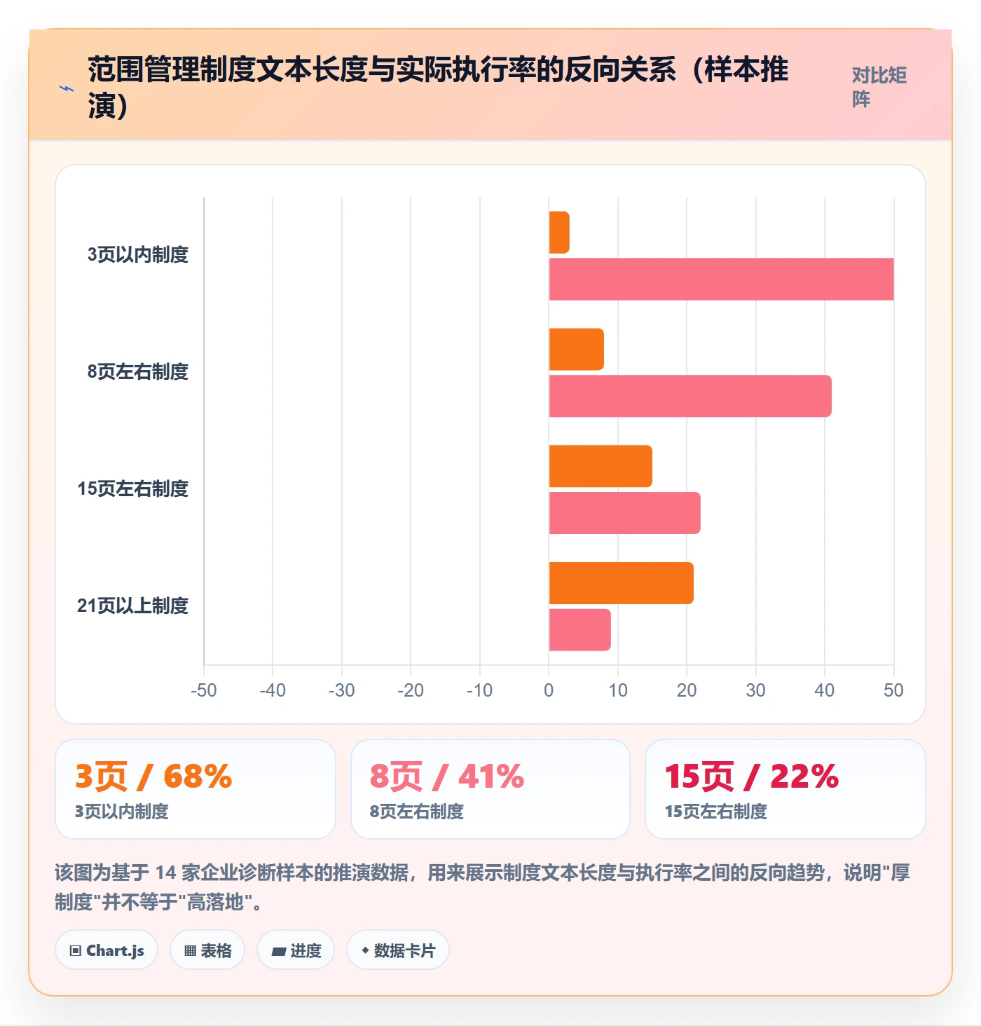 工作范围落地方案：管理层开展项目范围的落地方案案例解析