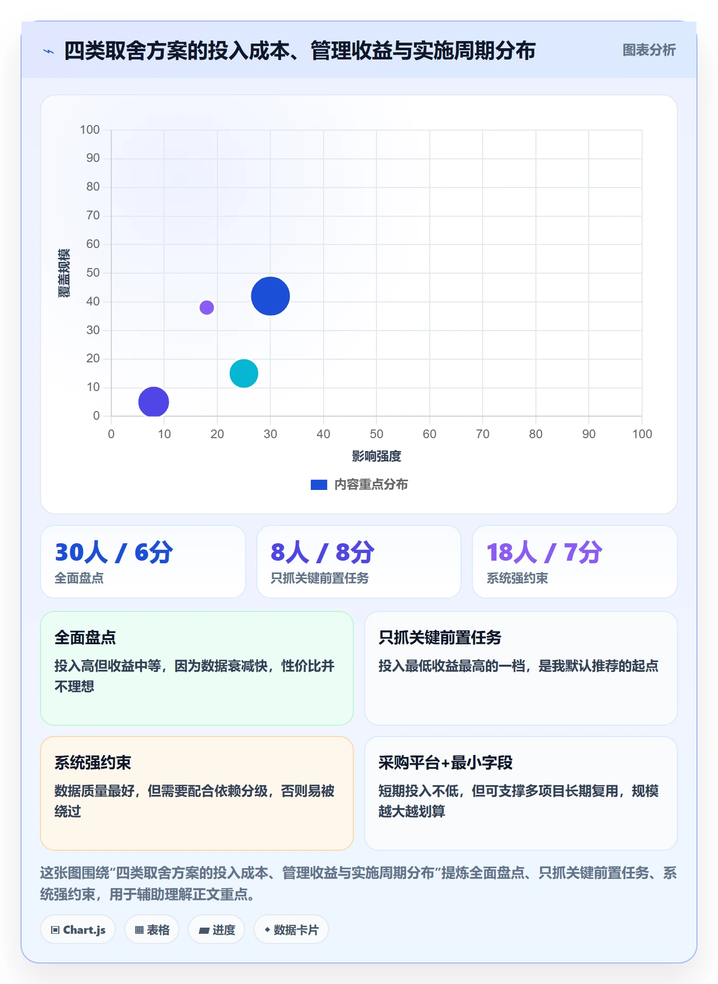前置任务落地方案:管理层开展任务依赖的数据分析案例解析