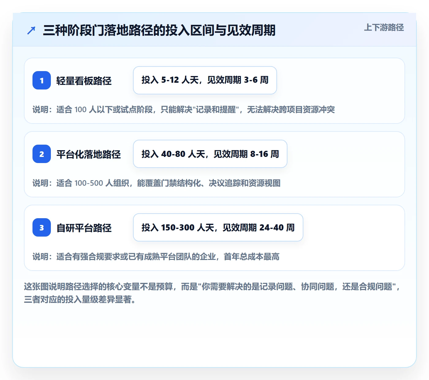 项目阶段阶段门教程:企业管理者流程优化,避坑指南