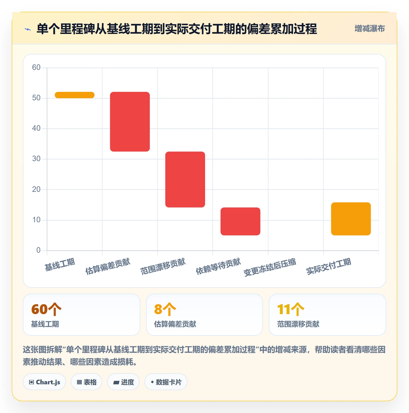 关键节点落地方案：产品经理开展里程碑的数据分析案例解析
