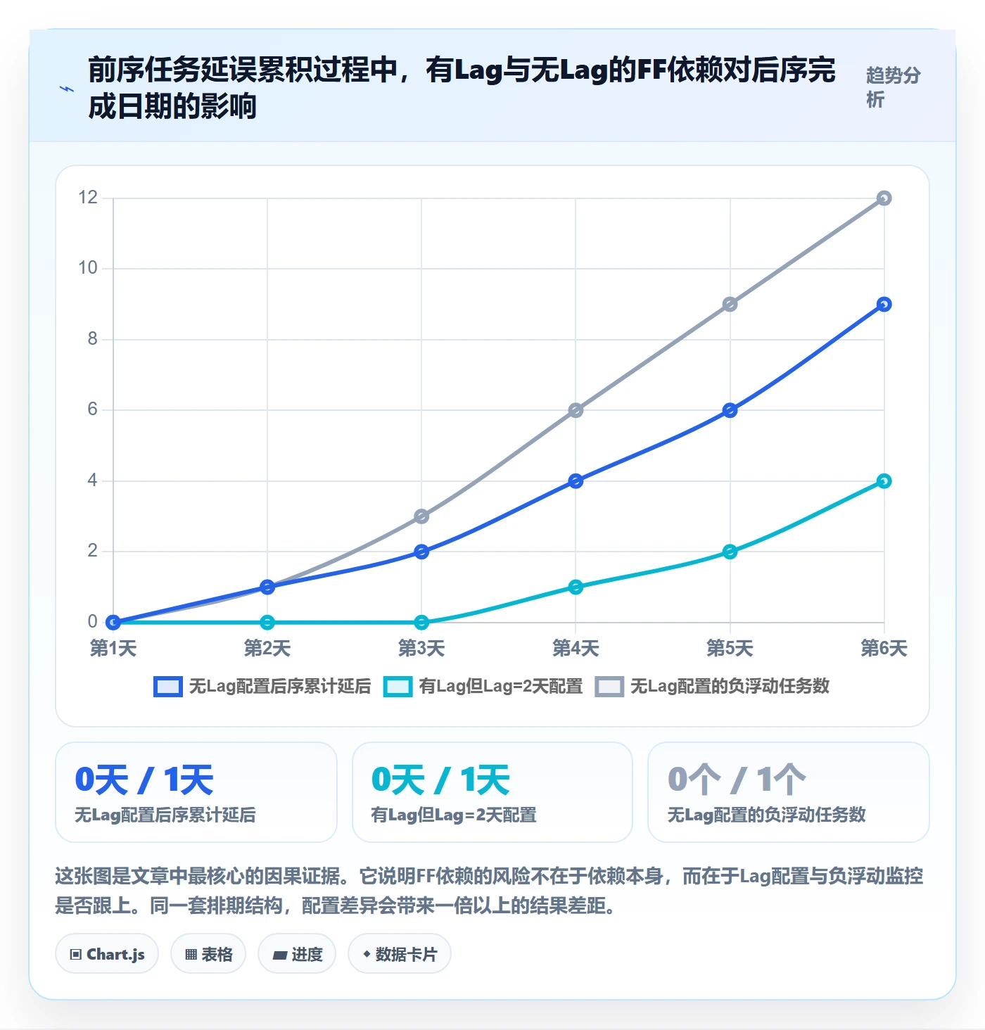 FF流程与规范：项目成员任务依赖实操方法关键指标