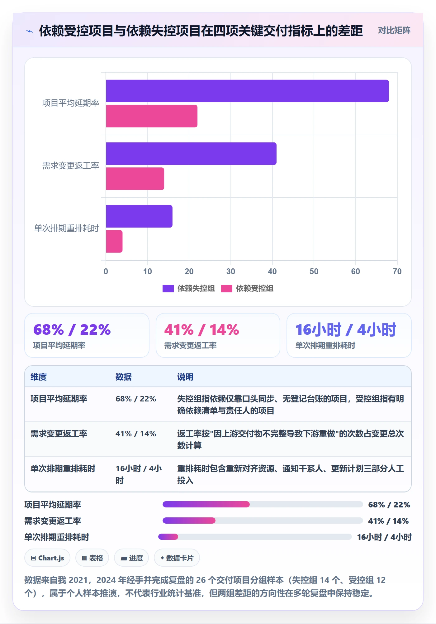 前置任务管理指南：项目经理如何做好任务依赖，落地方案全流程
