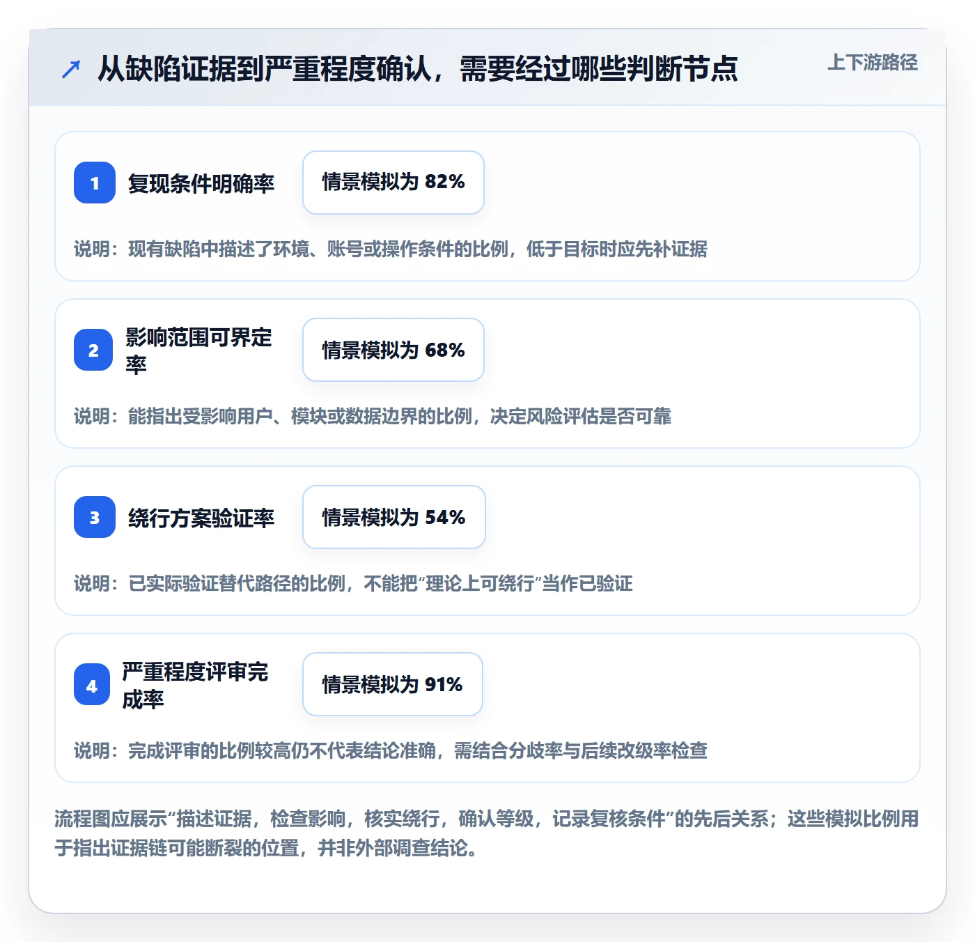 Bug / 缺陷严重程度教程:项目成员数据分析,避坑指南