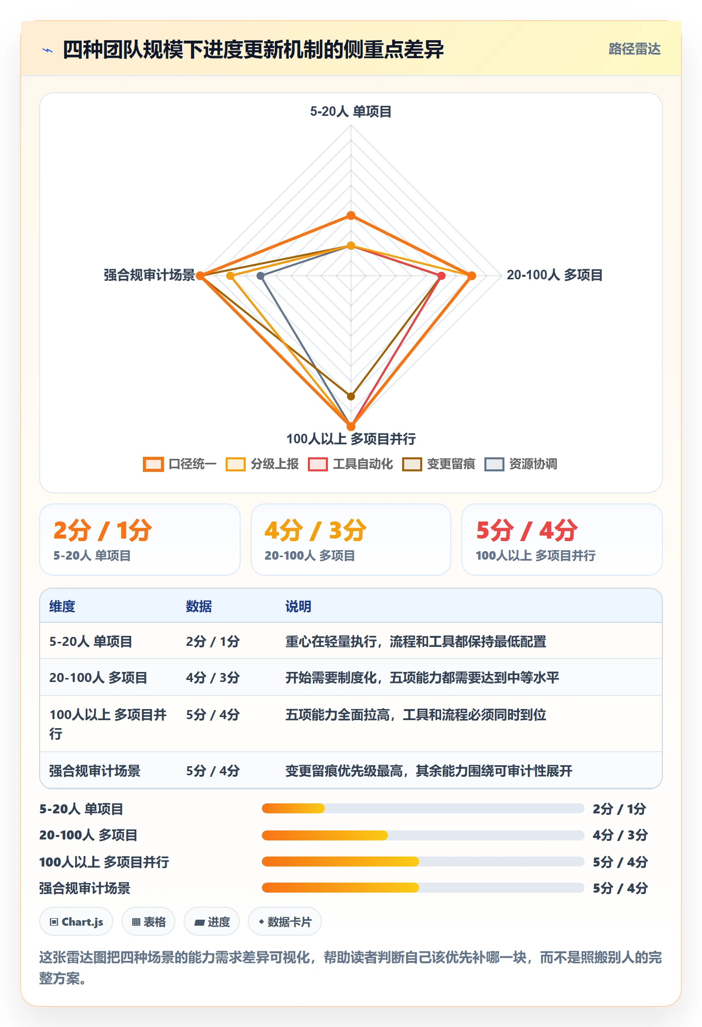 进度管理进度更新教程:项目负责人最佳实践,避坑指南