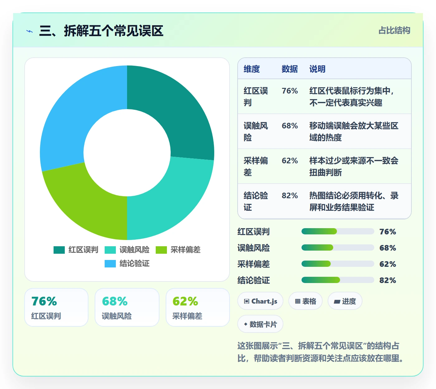 三、拆解五个常见误区