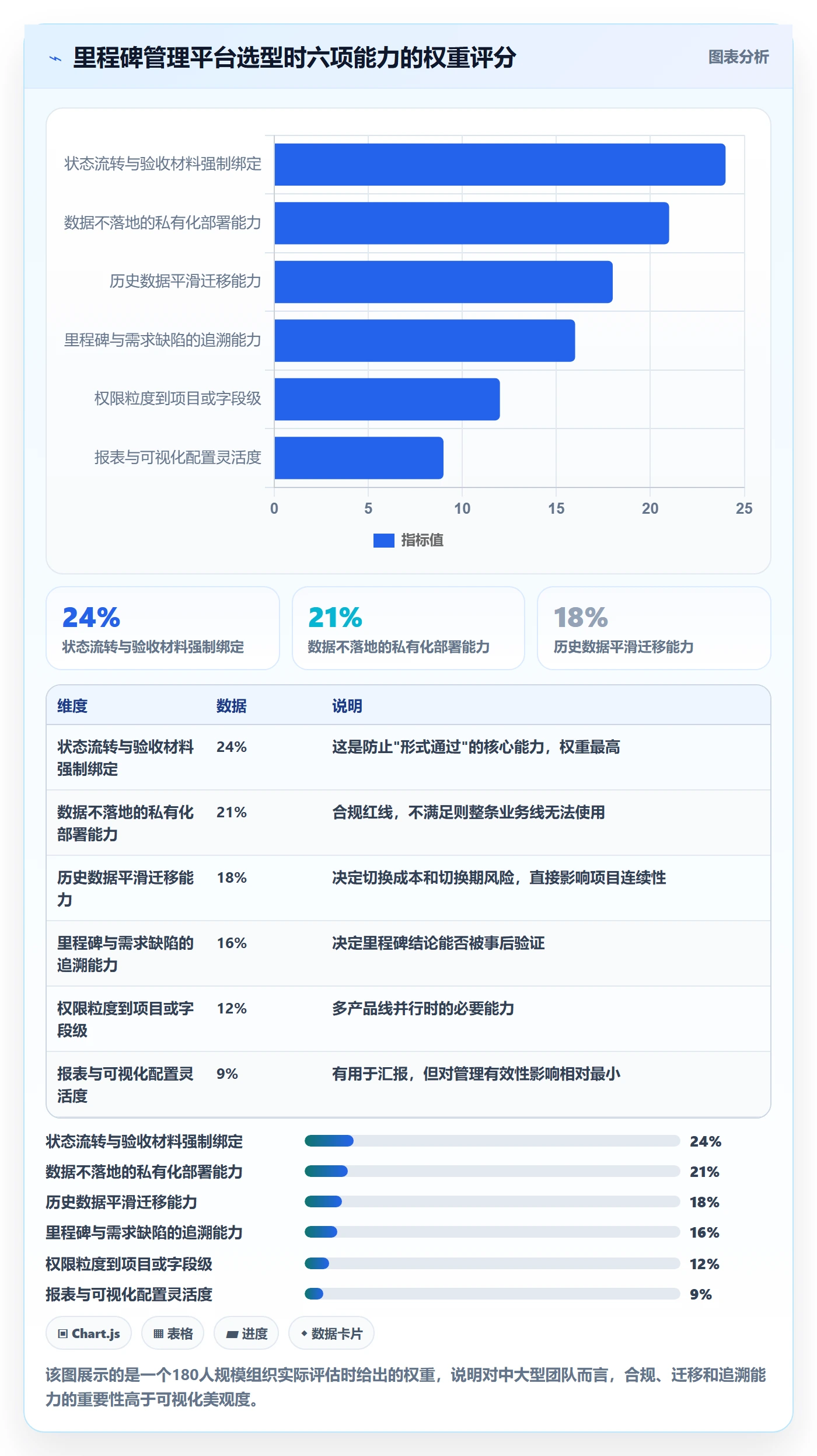 里程碑实操方法:项目负责人提升里程碑效率的入门指南方法与模板
