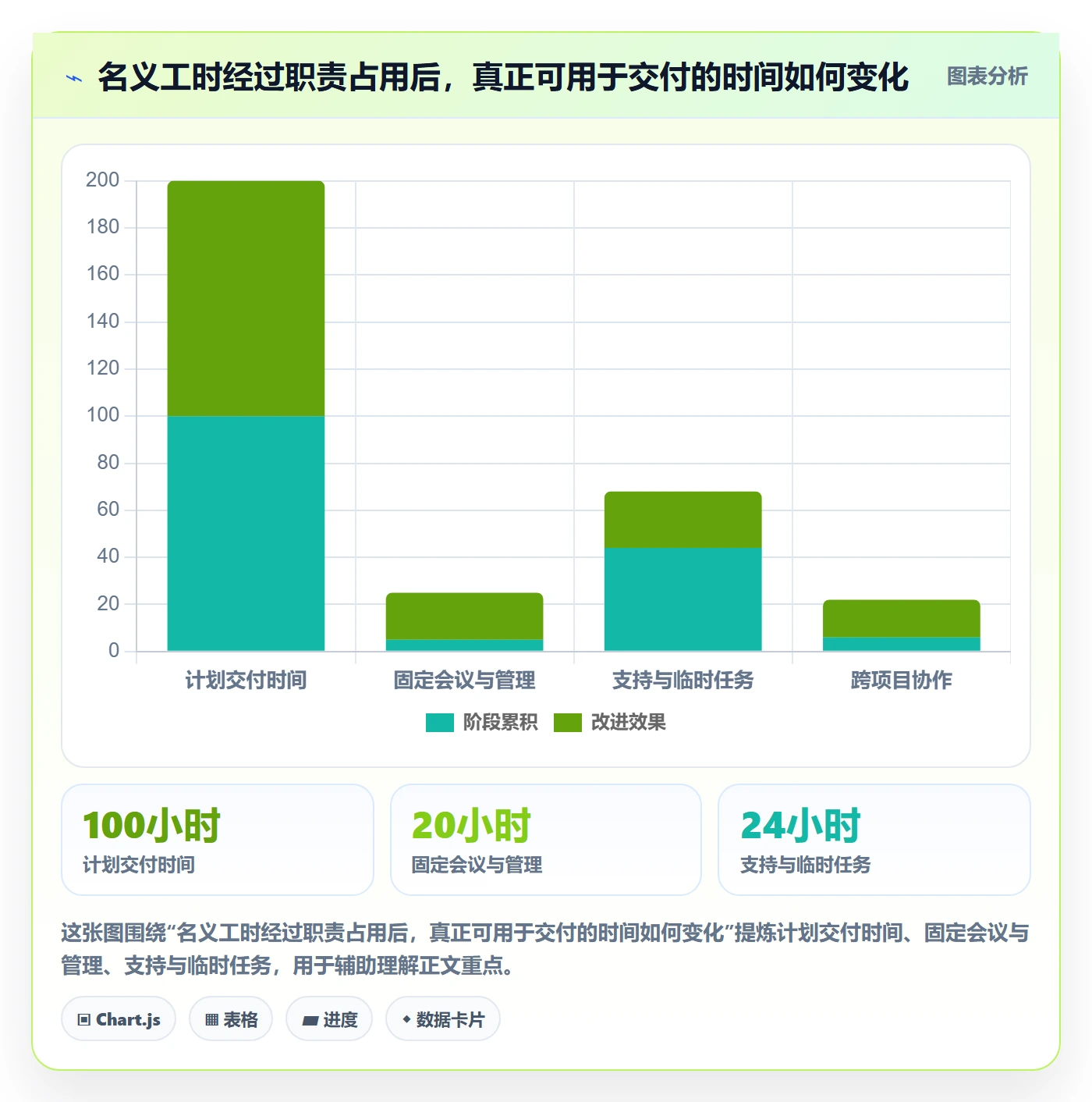 人力规划怎么做?实施团队最佳实践:人力资源计划从0到1