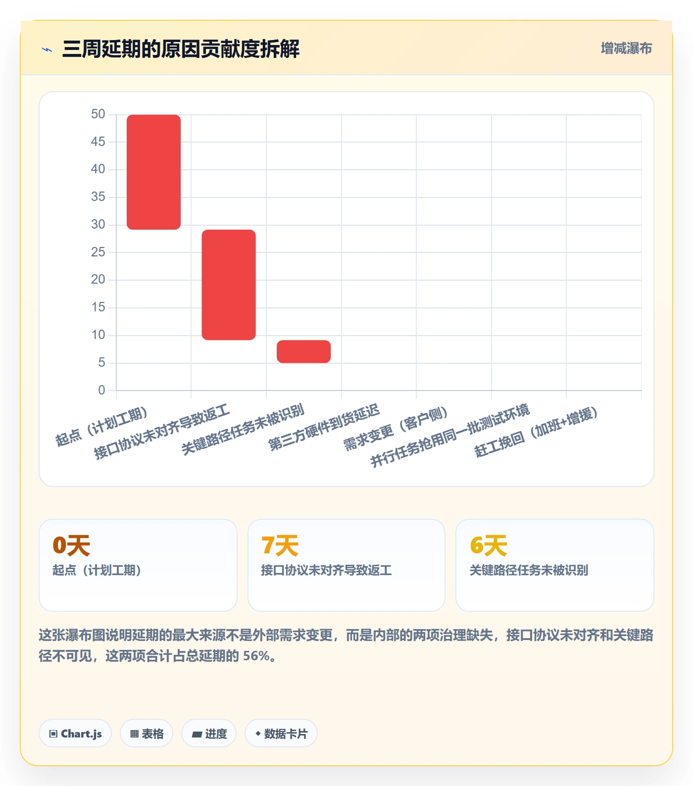 任务进度管理方法大全：实施团队进度管理入门指南落地清单