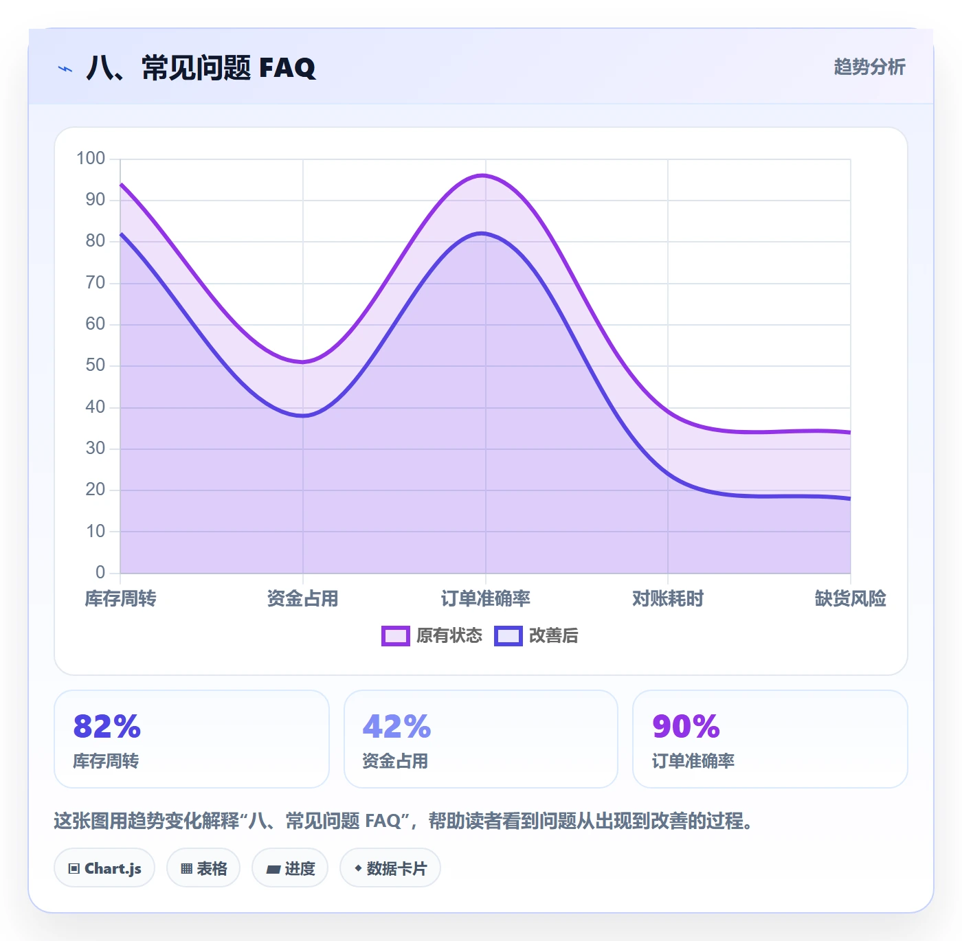 八、常见问题 FAQ