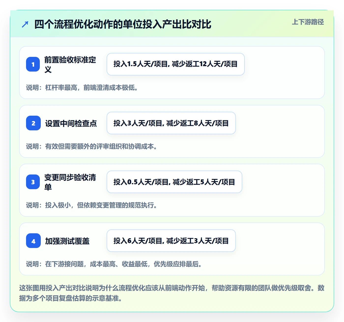 任务验收返工教程:实施团队流程优化,避坑指南