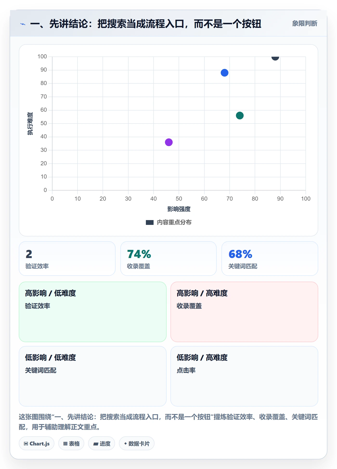 列表视图搜索教程：企业管理者流程优化，避坑指南