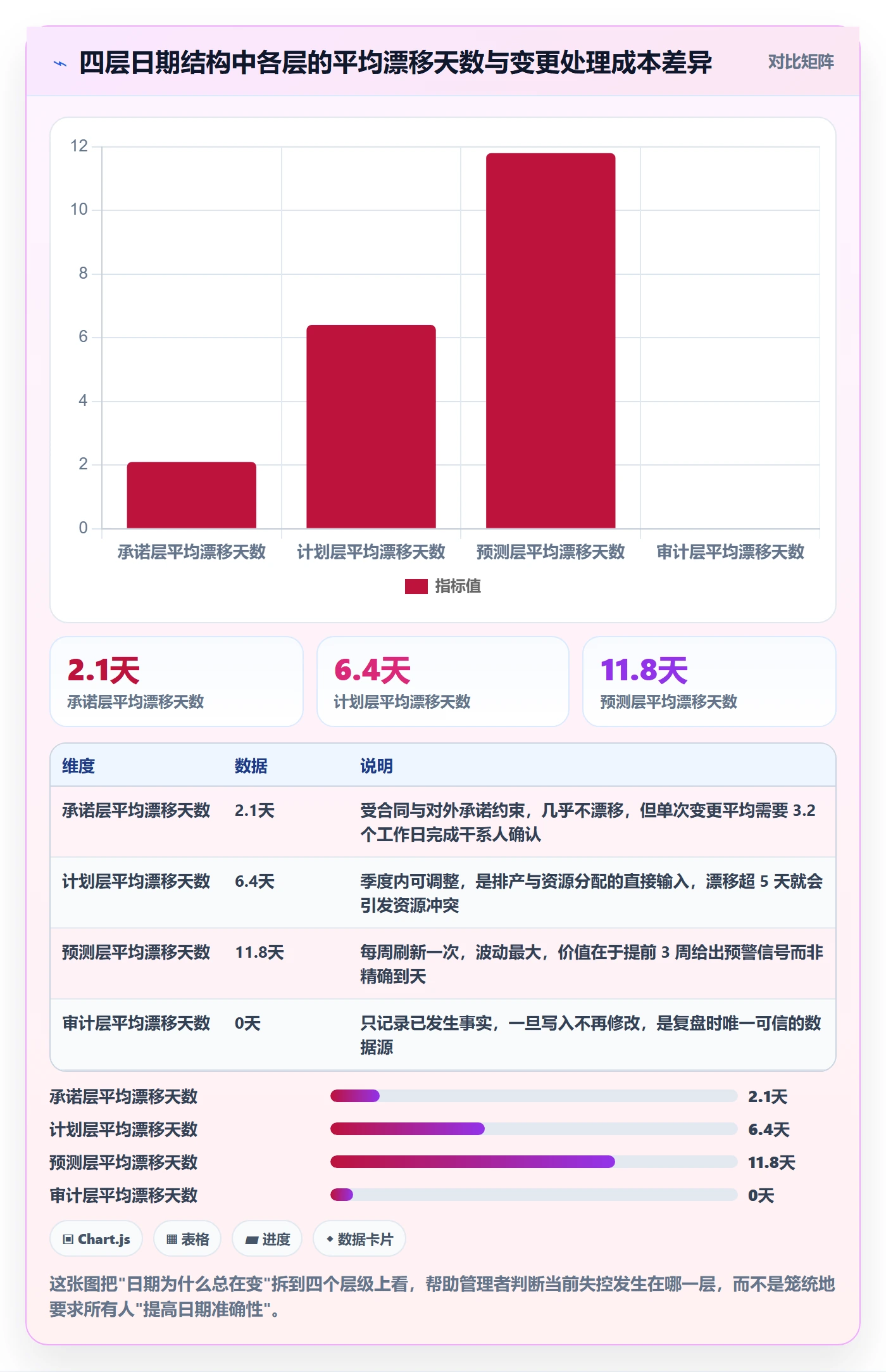 节点日期管理方法大全：企业管理者里程碑制度设计落地清单