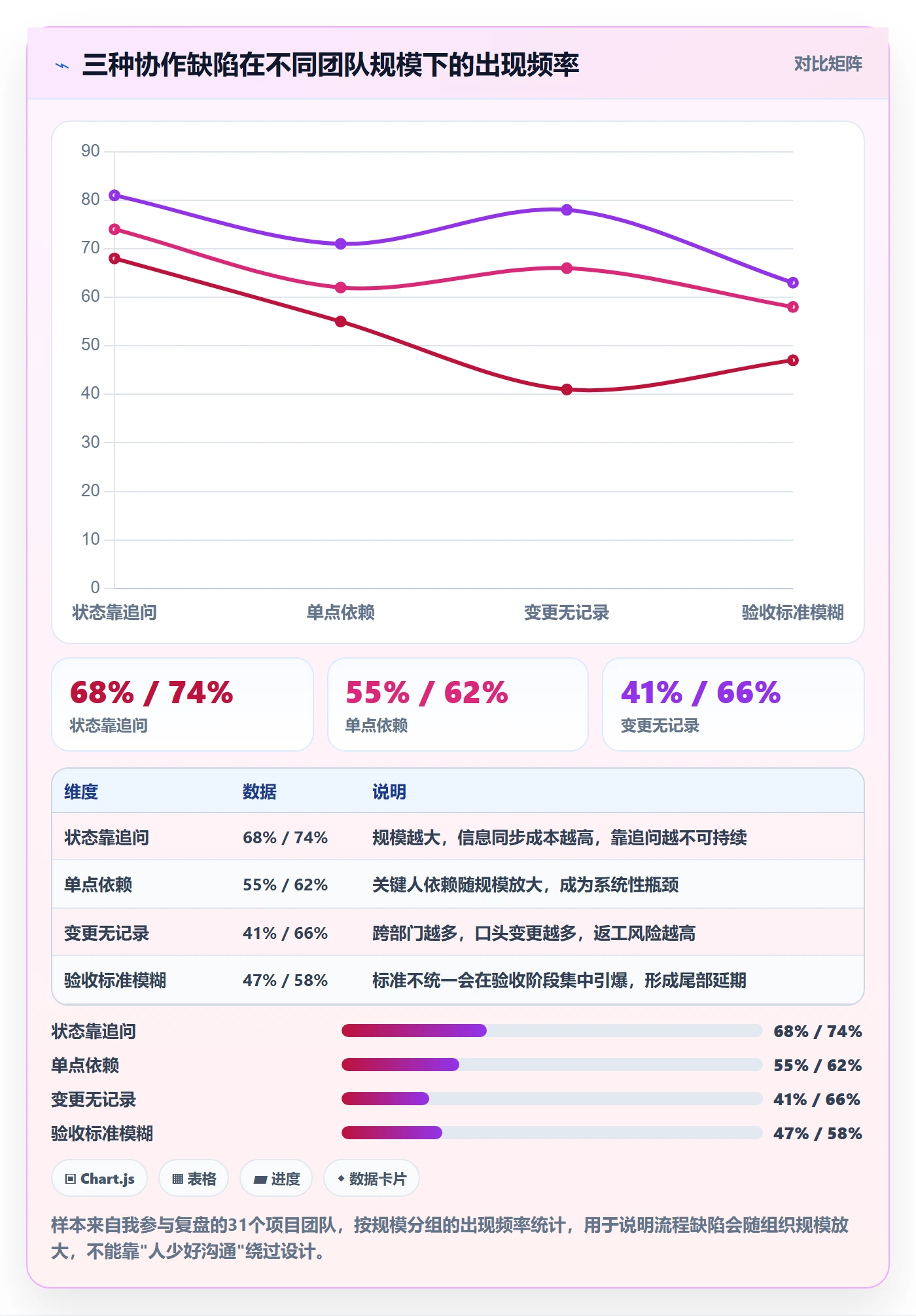 项目进度怎么做？项目成员流程优化：进度管理从0到1