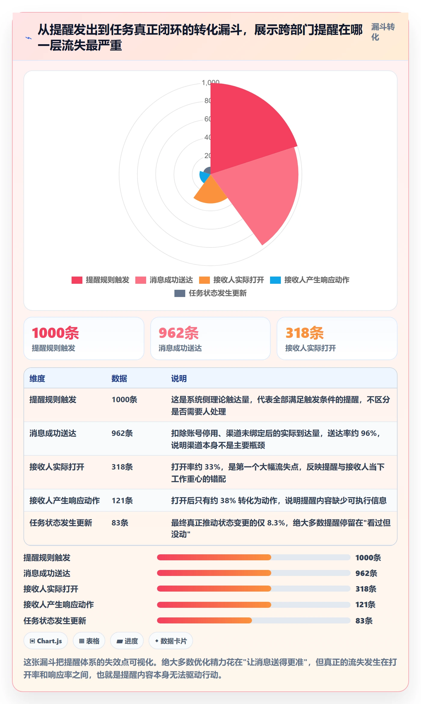 自动提醒最佳实践：跨部门团队任务提醒最佳实践，常见问题