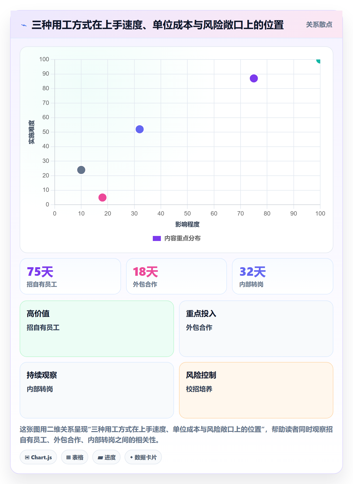 人员投入怎么做?企业管理者落地方案:人力资源计划从0到1