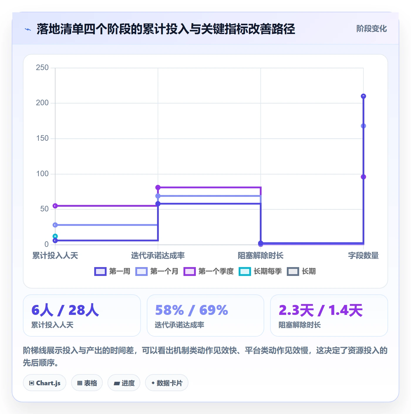 负责人管理方法大全:研发团队任务管理最佳实践落地清单