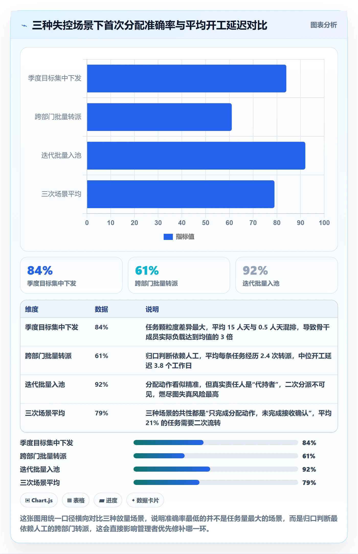 批量分配管理方法大全:管理层任务分派流程优化落地清单
