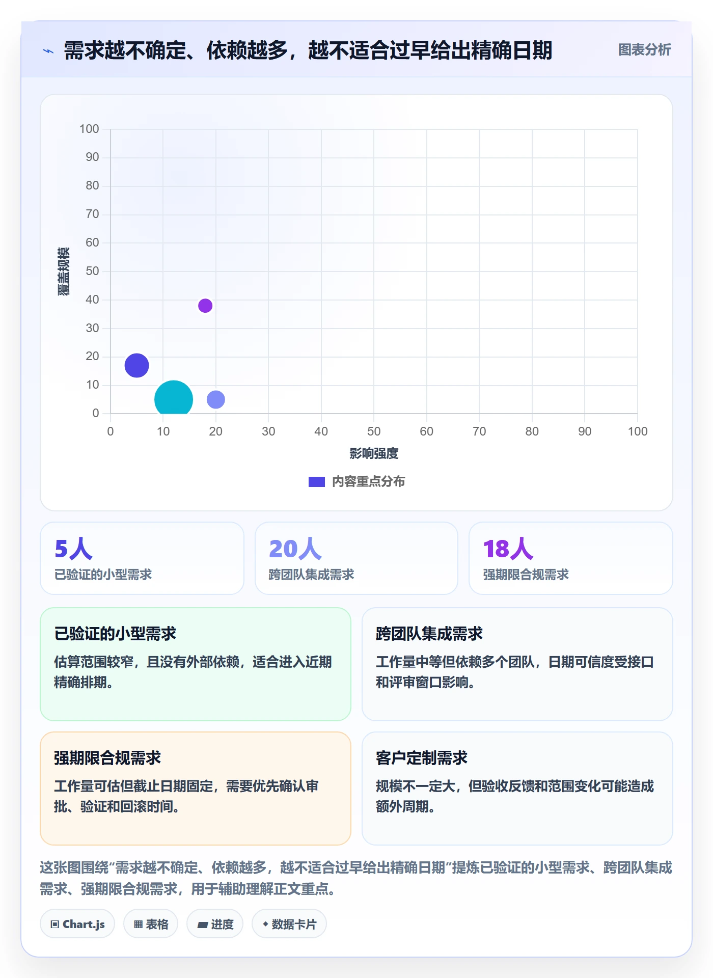 需求排期流程与规范:跨部门团队需求排期协同管理关键指标