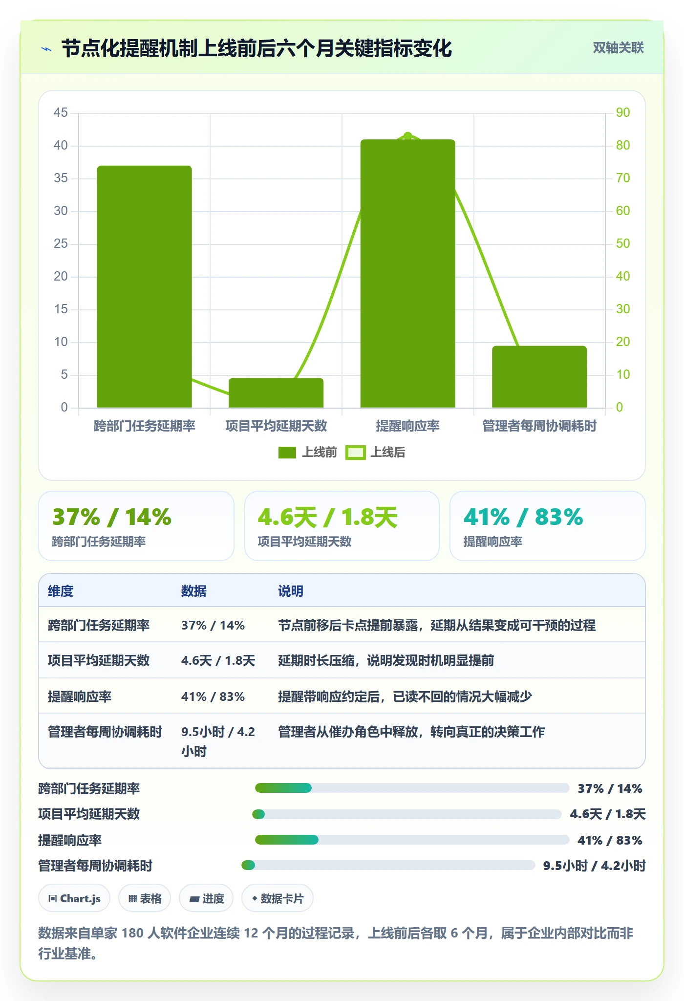 提前提醒怎么做?企业管理者实操方法:任务提醒从0到1