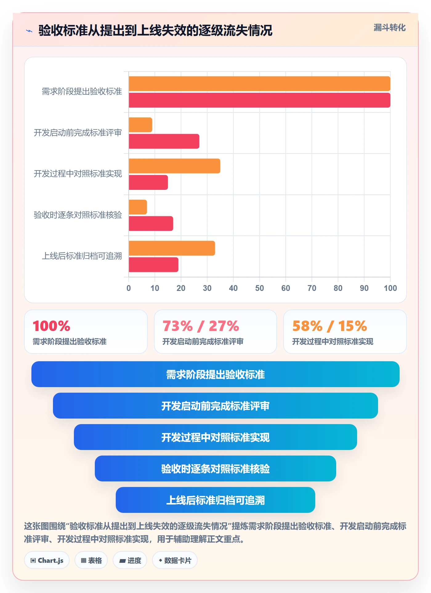 验收标准流程与规范:研发团队任务验收流程优化关键指标