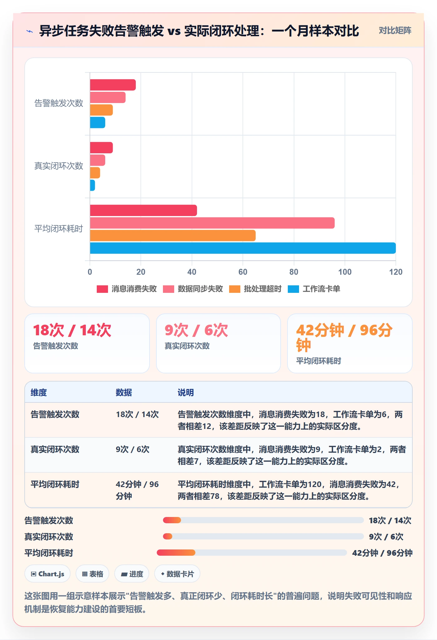 任务执行恢复全流程:研发团队最佳实践与一文讲清