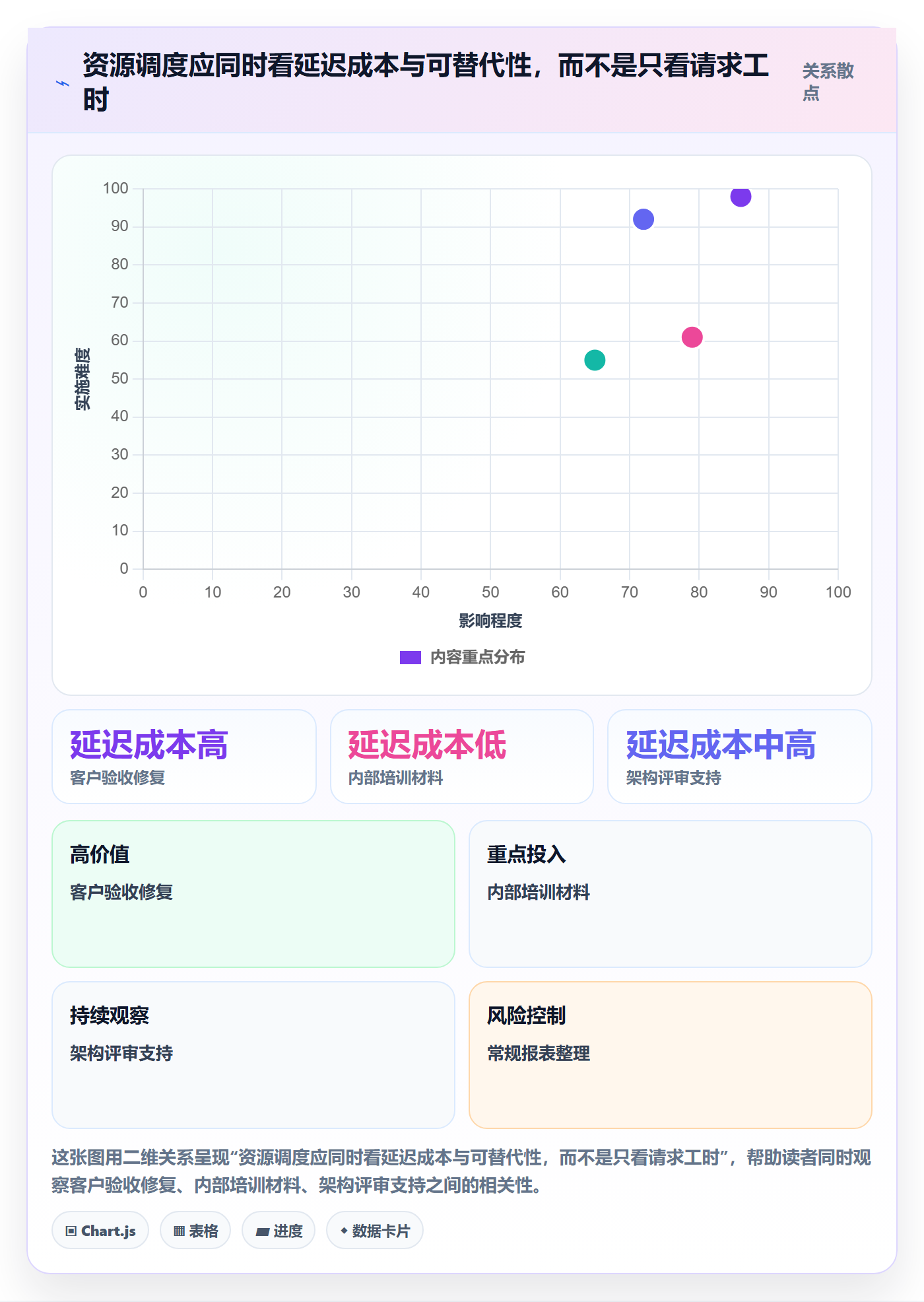 空闲资源管理方法大全：PMO资源负载协同管理落地清单