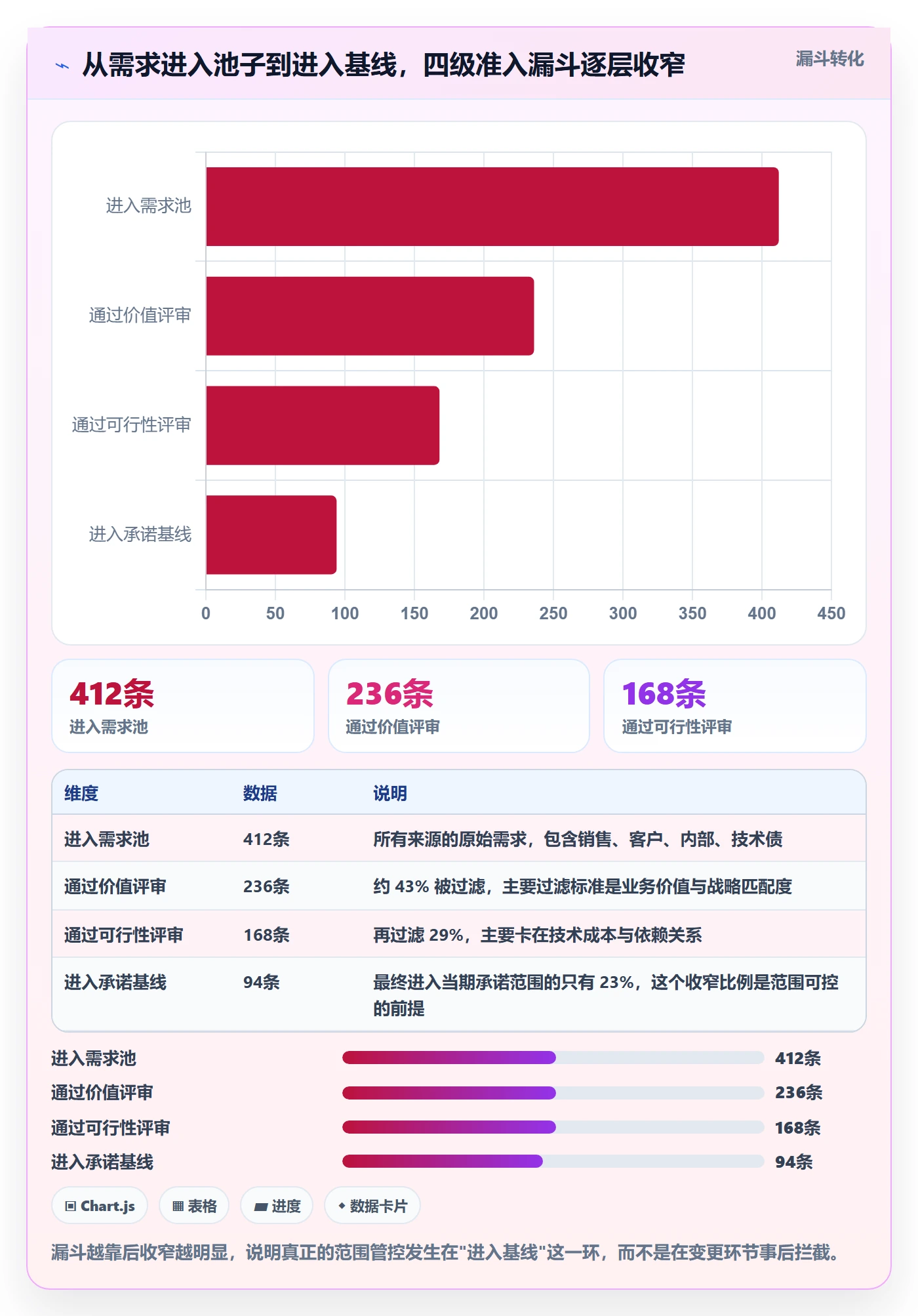 范围定义流程与规范:研发团队项目范围制度设计关键指标